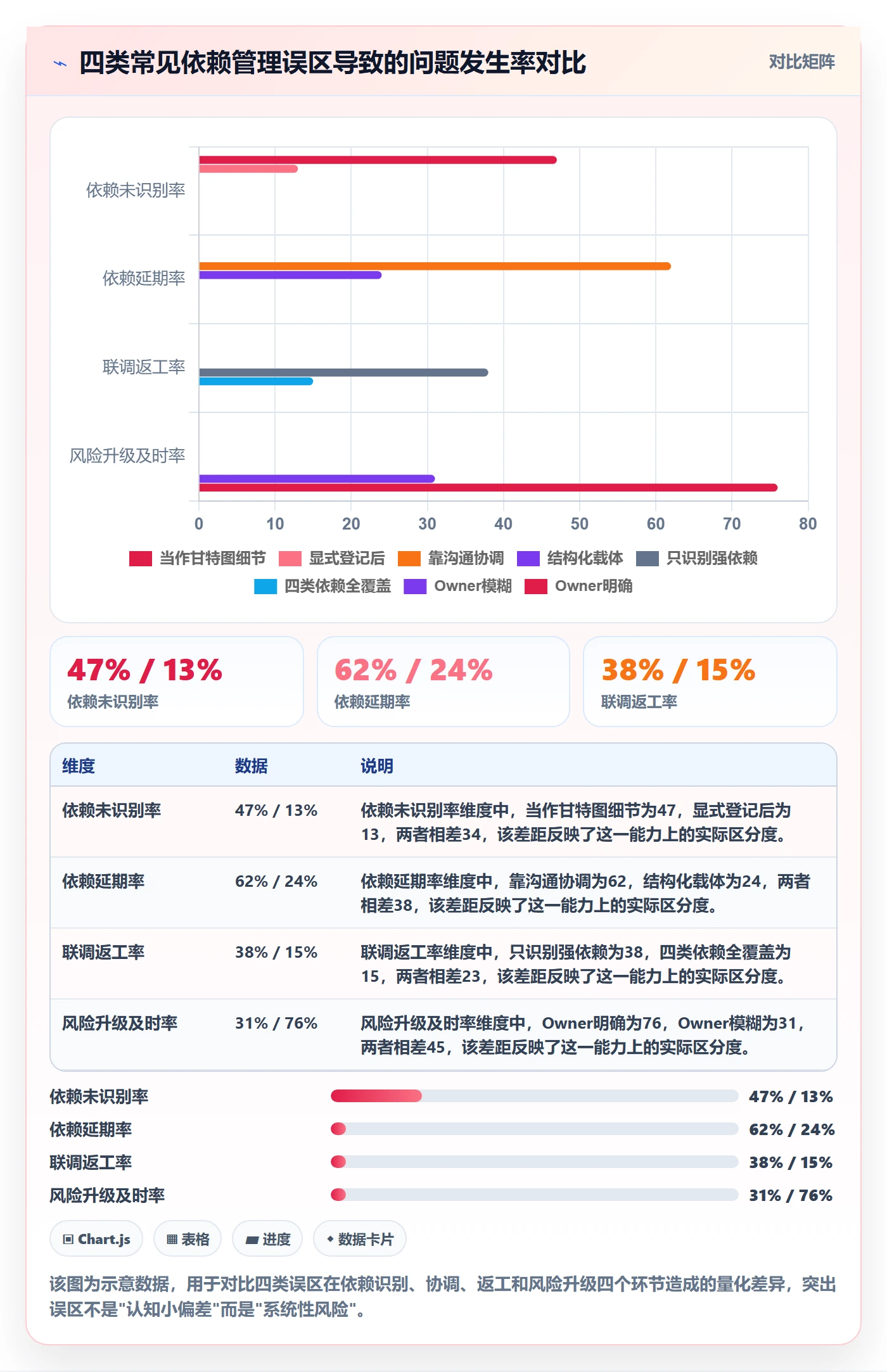 SF落地方案:研发团队开展任务依赖的风险控制案例解析