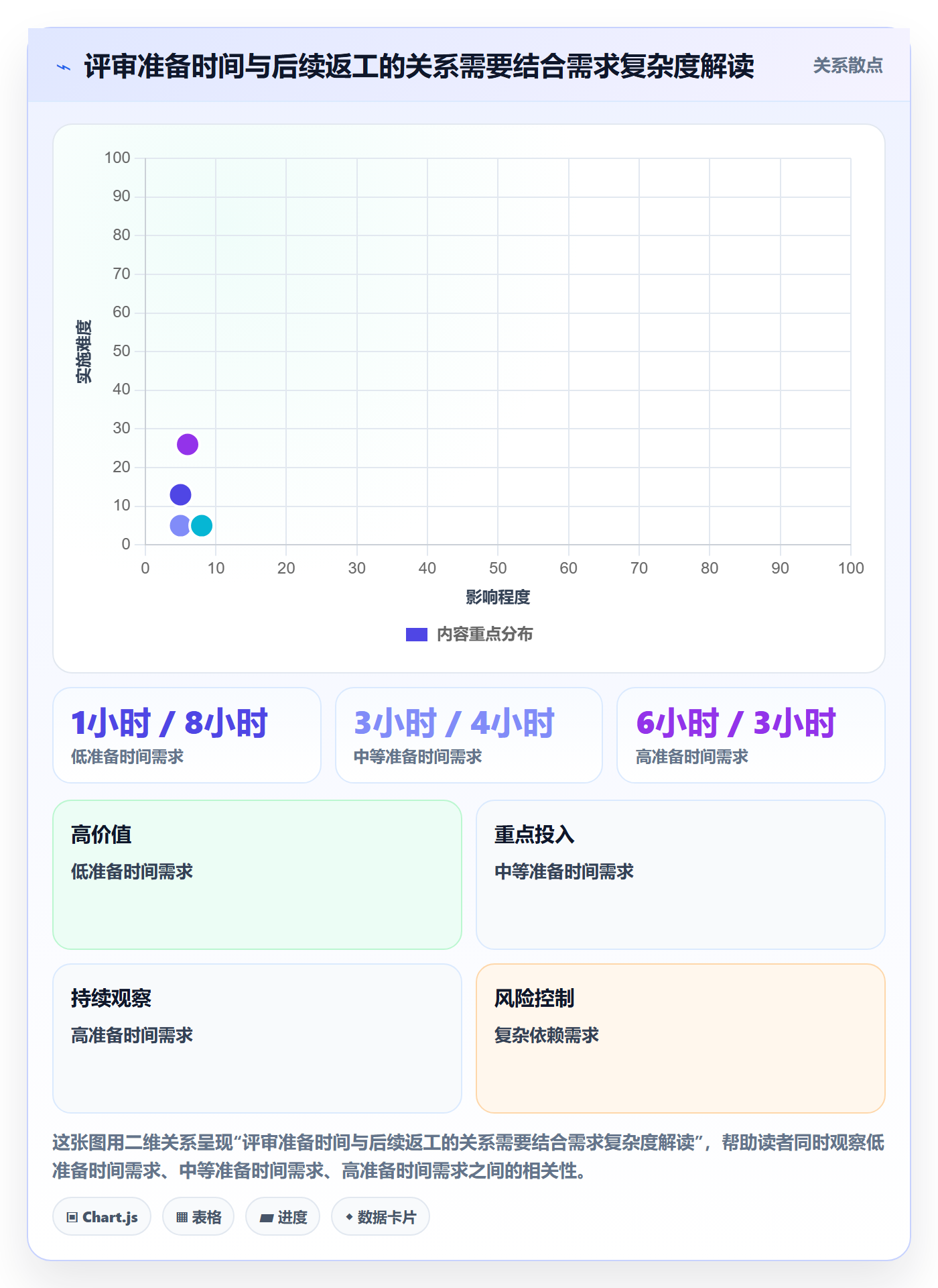 需求评审流程与规范:项目成员需求管理最佳实践关键指标