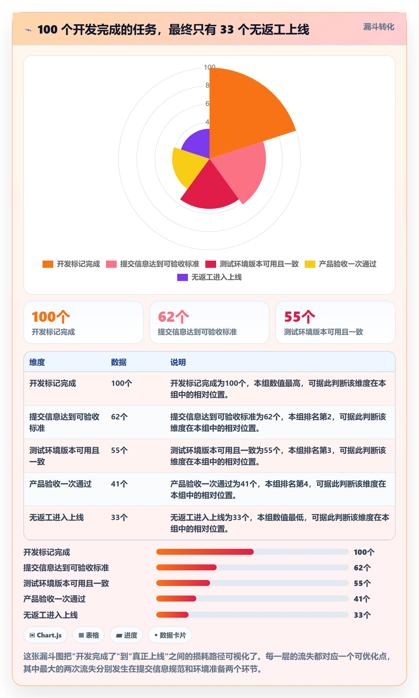 提交怎么做?产品经理效率提升:任务验收从0到1