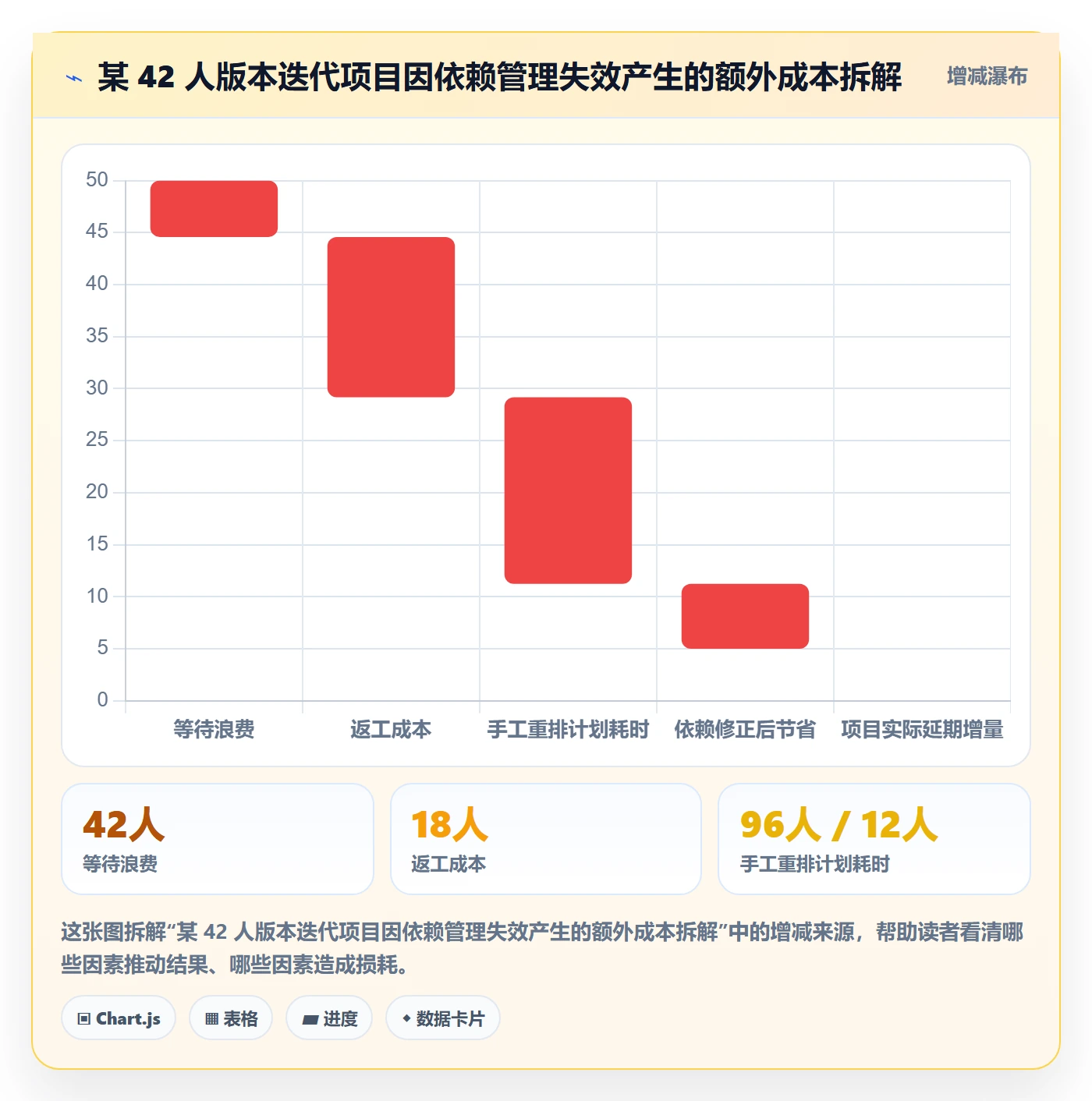 FS最佳实践:项目负责人任务依赖落地方案,常见问题