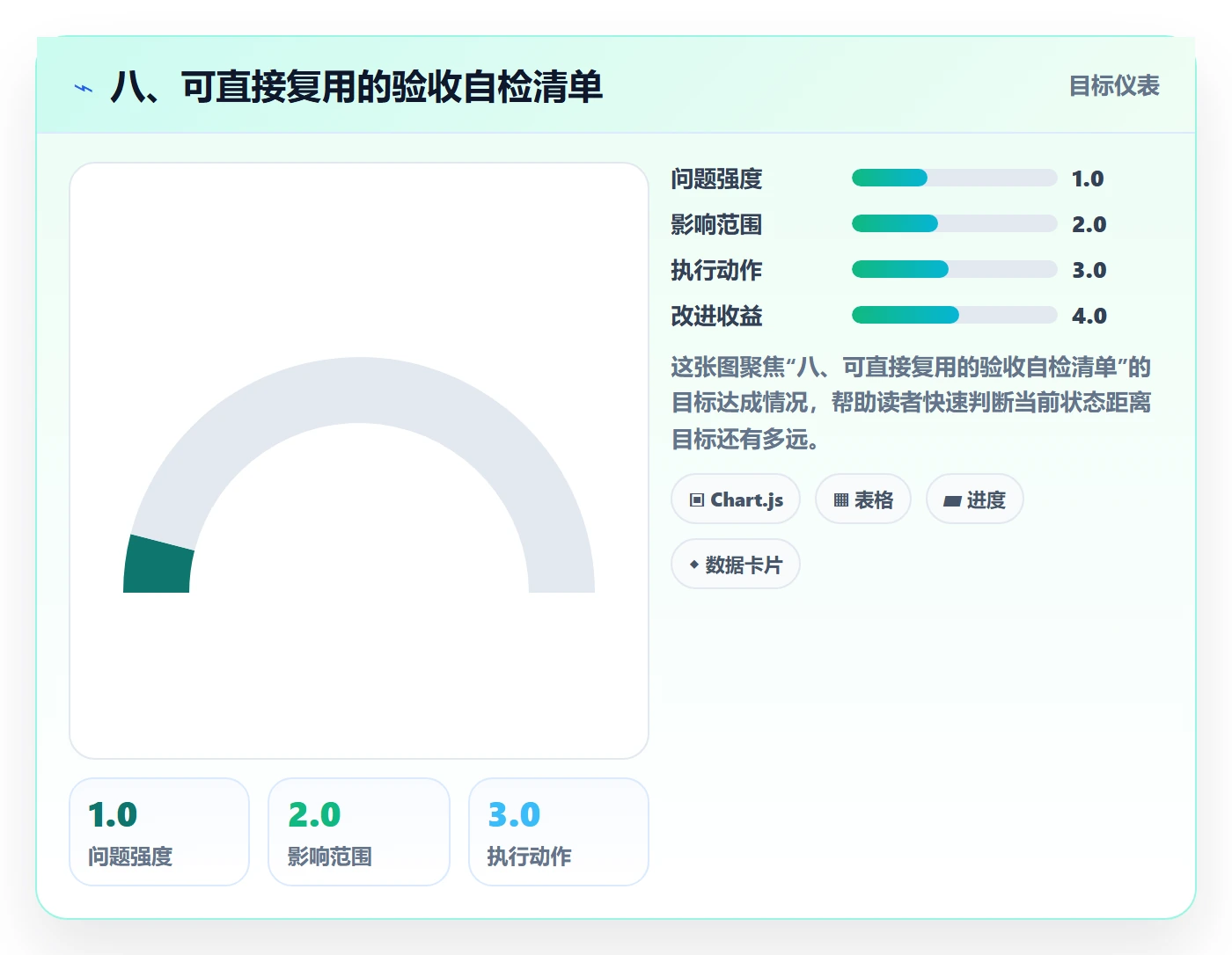 八、可直接复用的验收自检清单