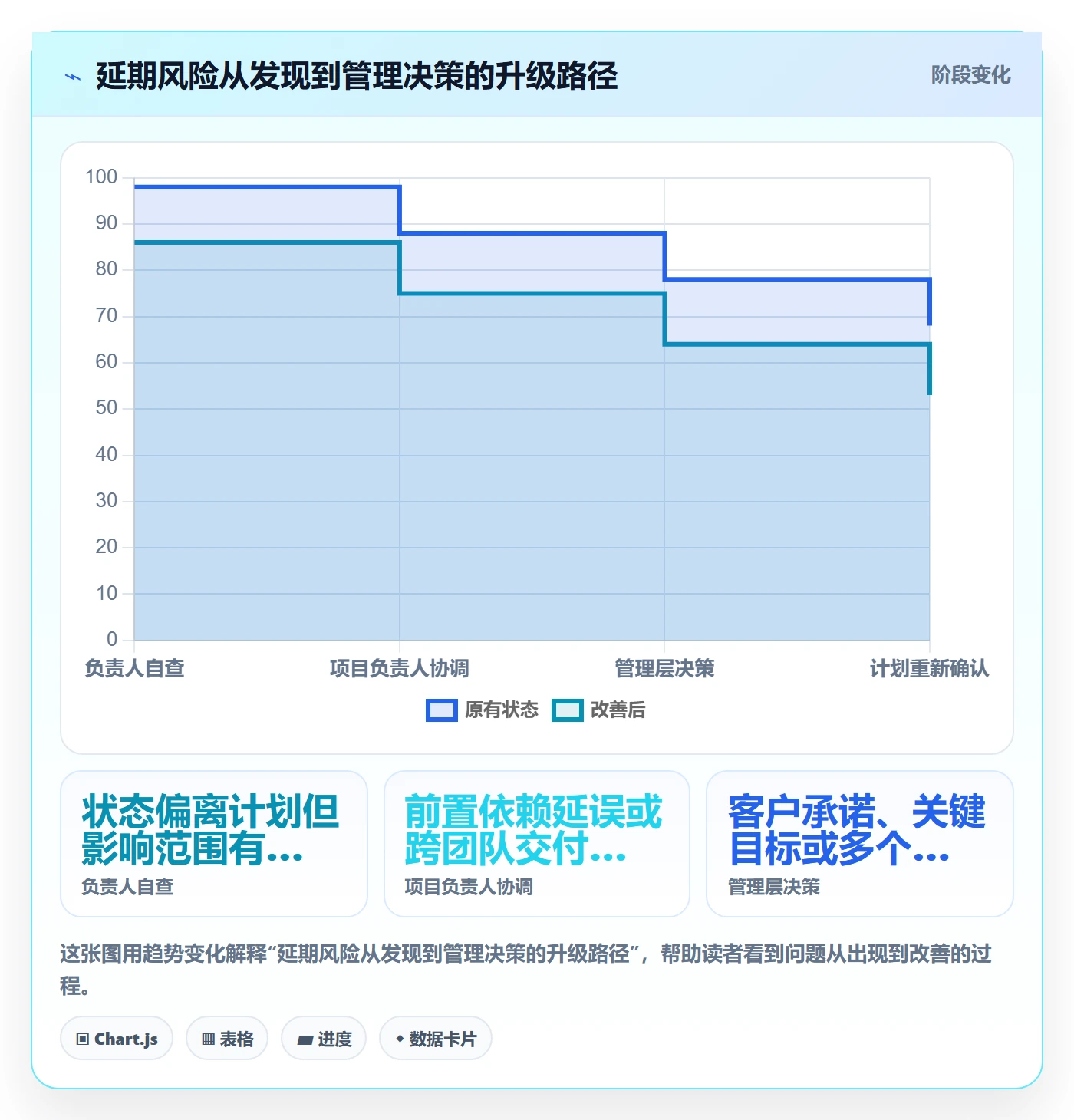 截止日期管理方法大全：管理层日历视图协同管理落地清单