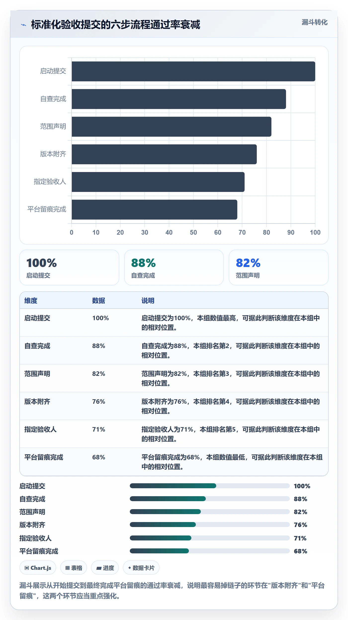 任务验收提交教程：跨部门团队入门指南，避坑指南