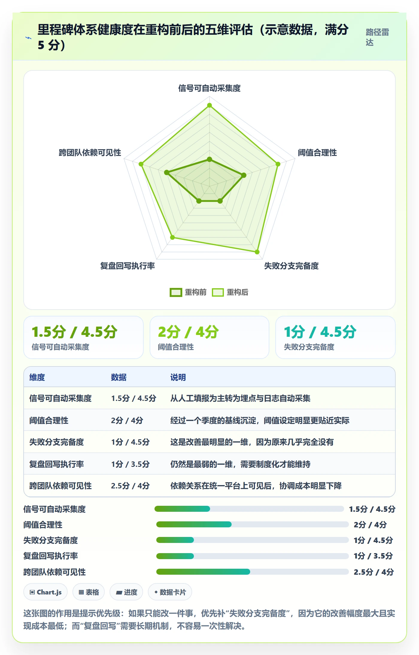 关键节点怎么做?产品经理数据分析:里程碑从0到1