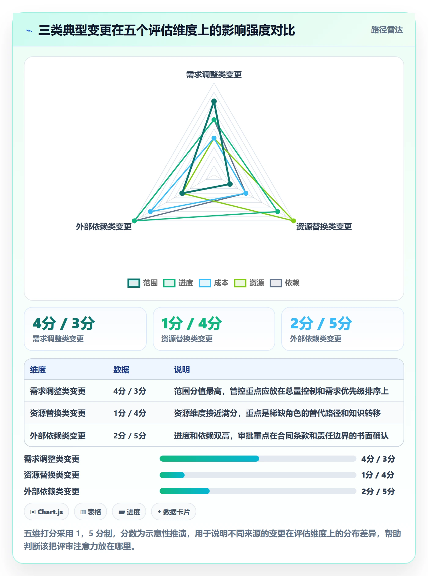 项目规划计划调整全流程：PMO风险控制与一文讲清