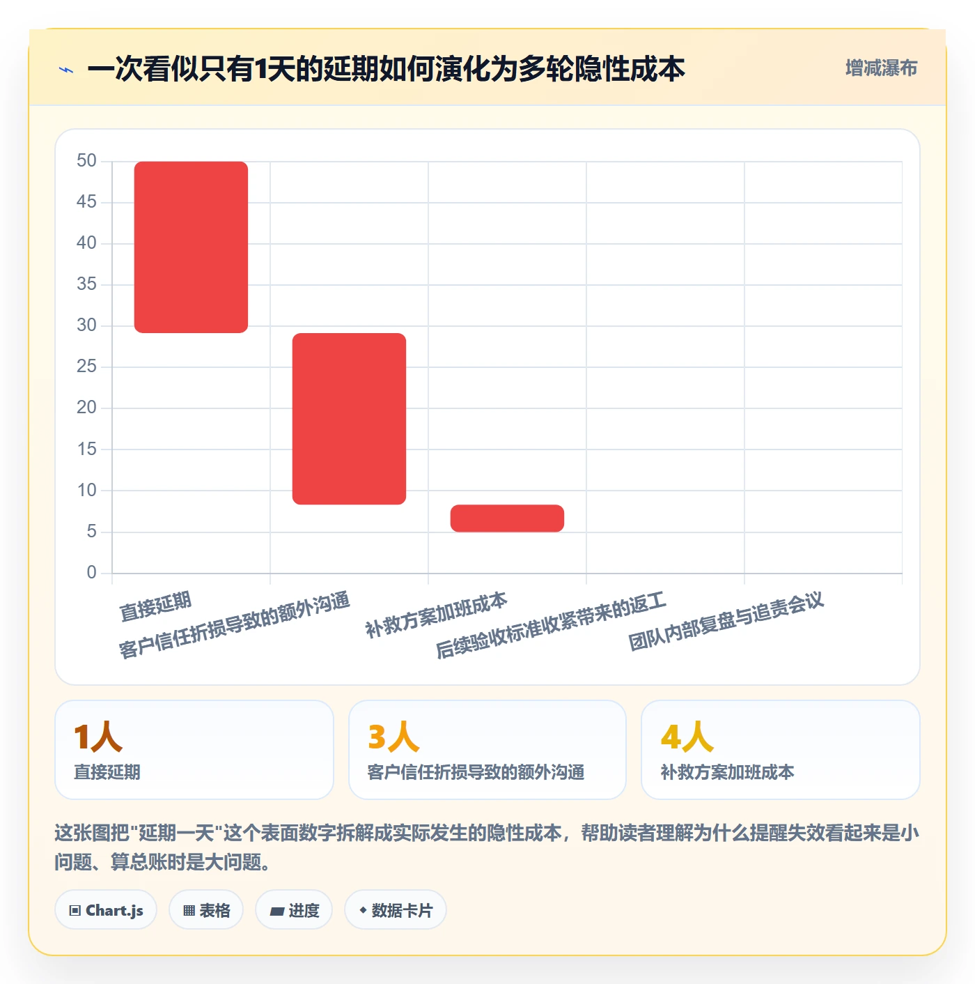 提前提醒流程与规范：实施团队任务提醒风险控制关键指标