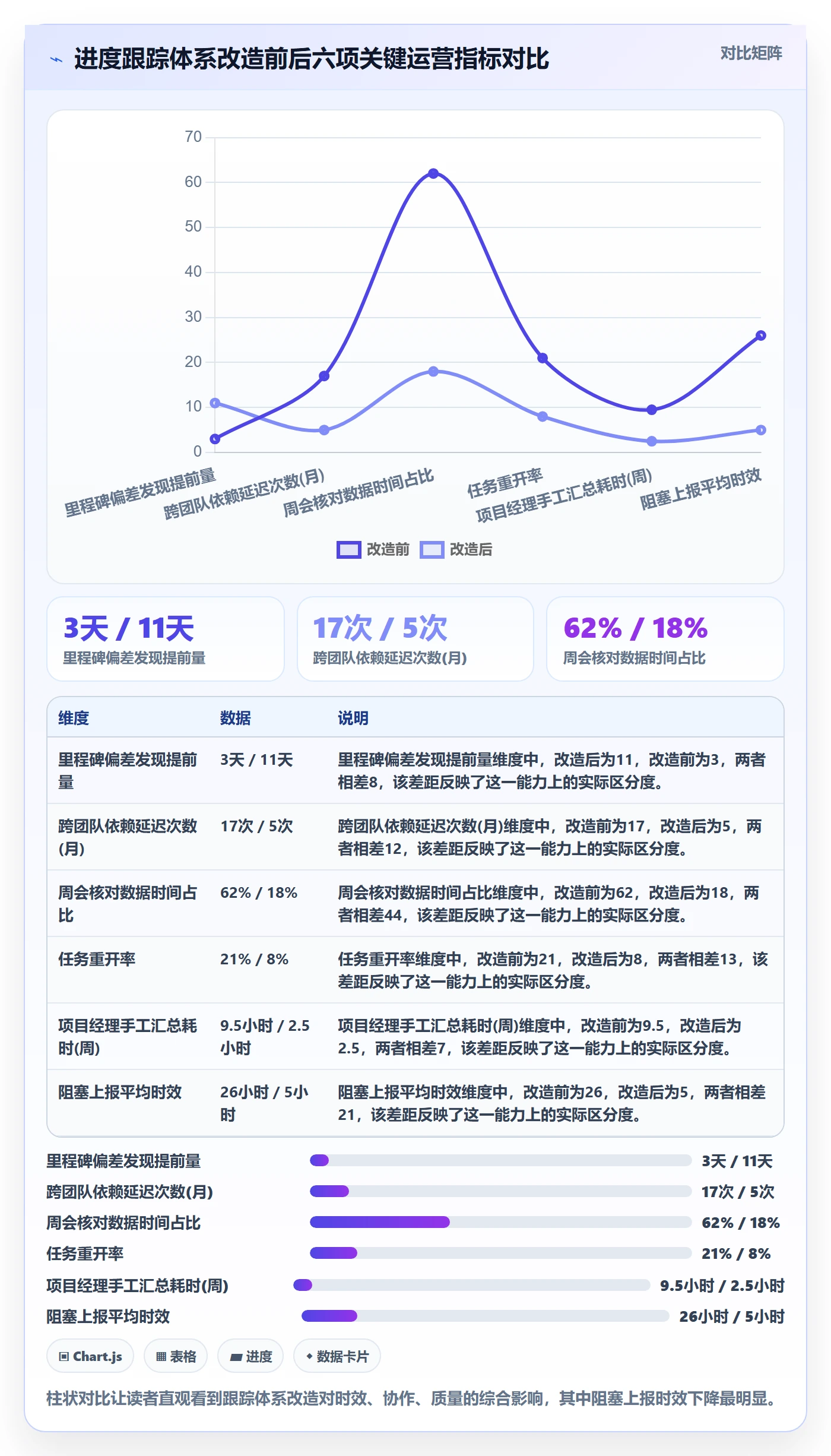 跟踪流程与规范：项目经理进度跟踪最佳实践关键指标