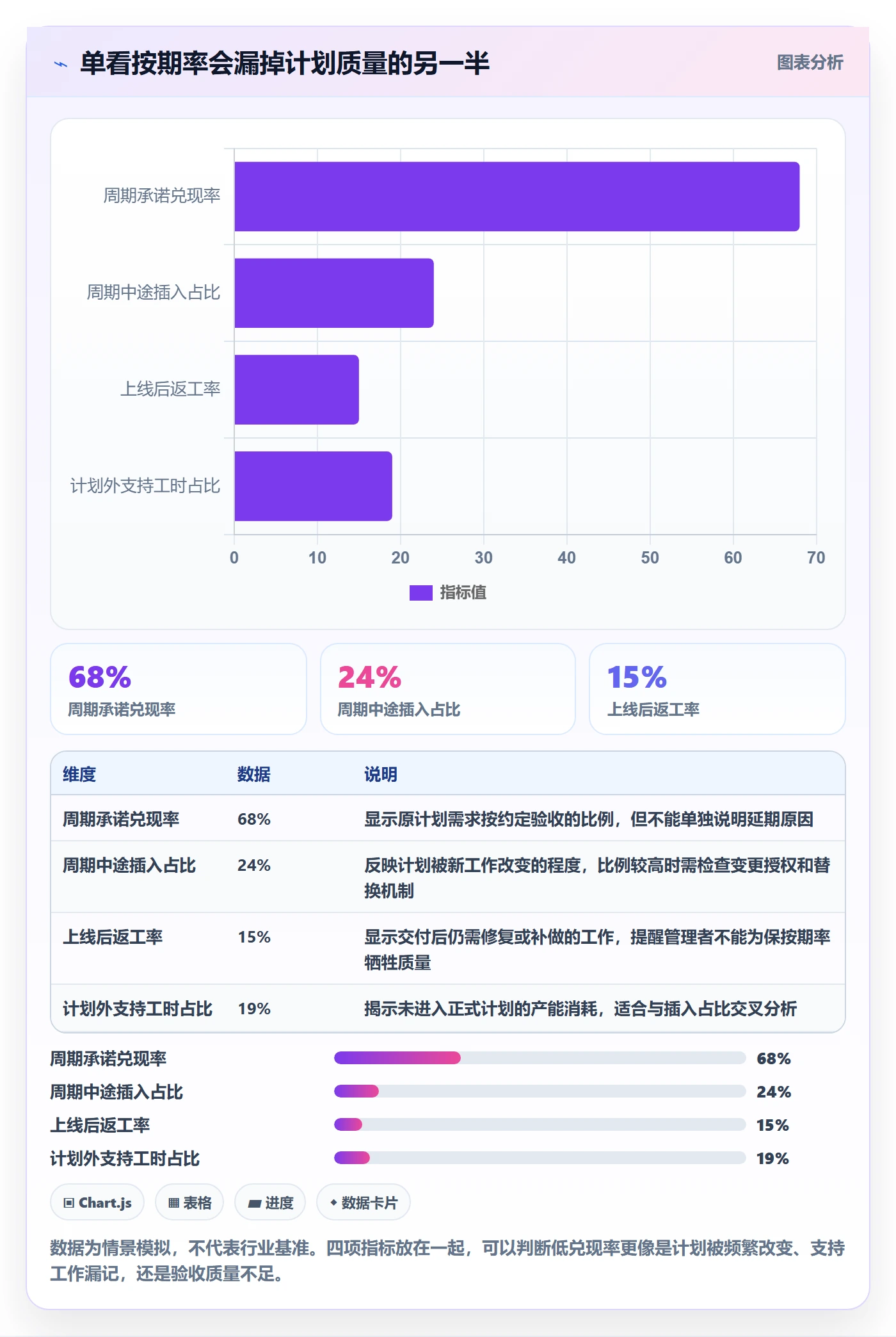 开发周期实操方法:管理层提升需求排期效率的制度设计方法与模板