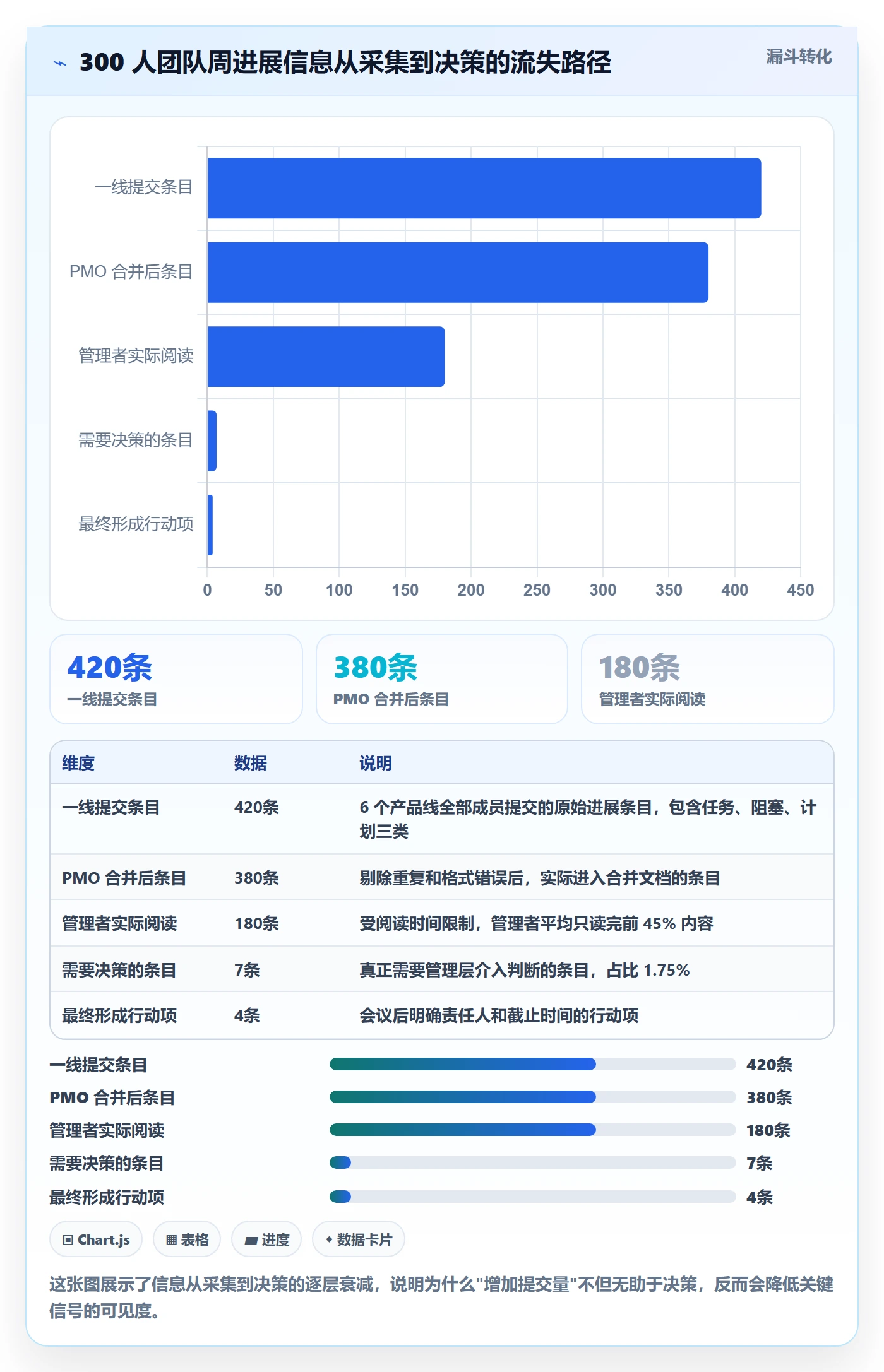 周进展落地方案：企业管理者开展进度跟踪的效率提升案例解析