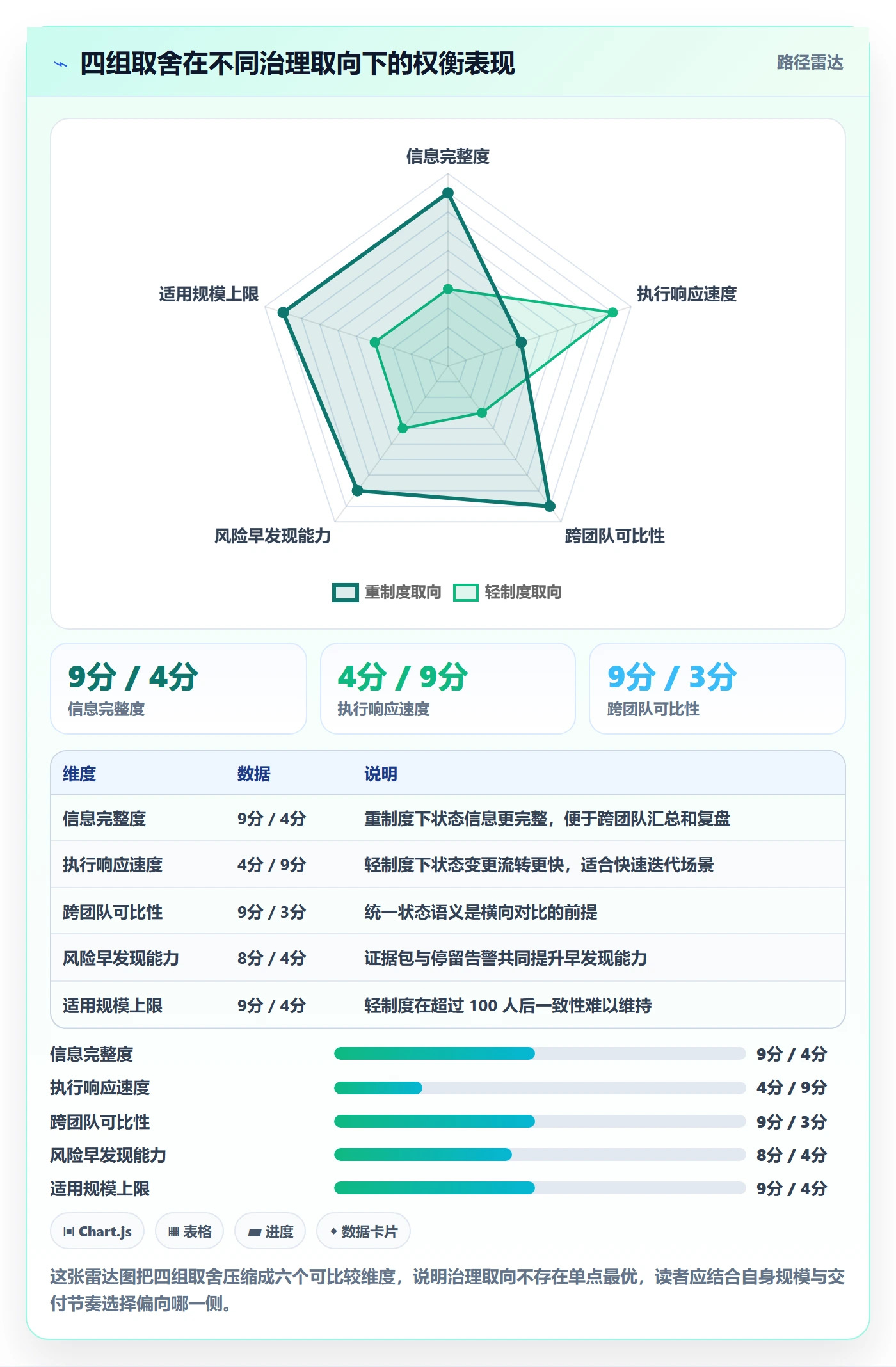 里程碑如何做好节点状态?产品经理制度设计与操作步骤