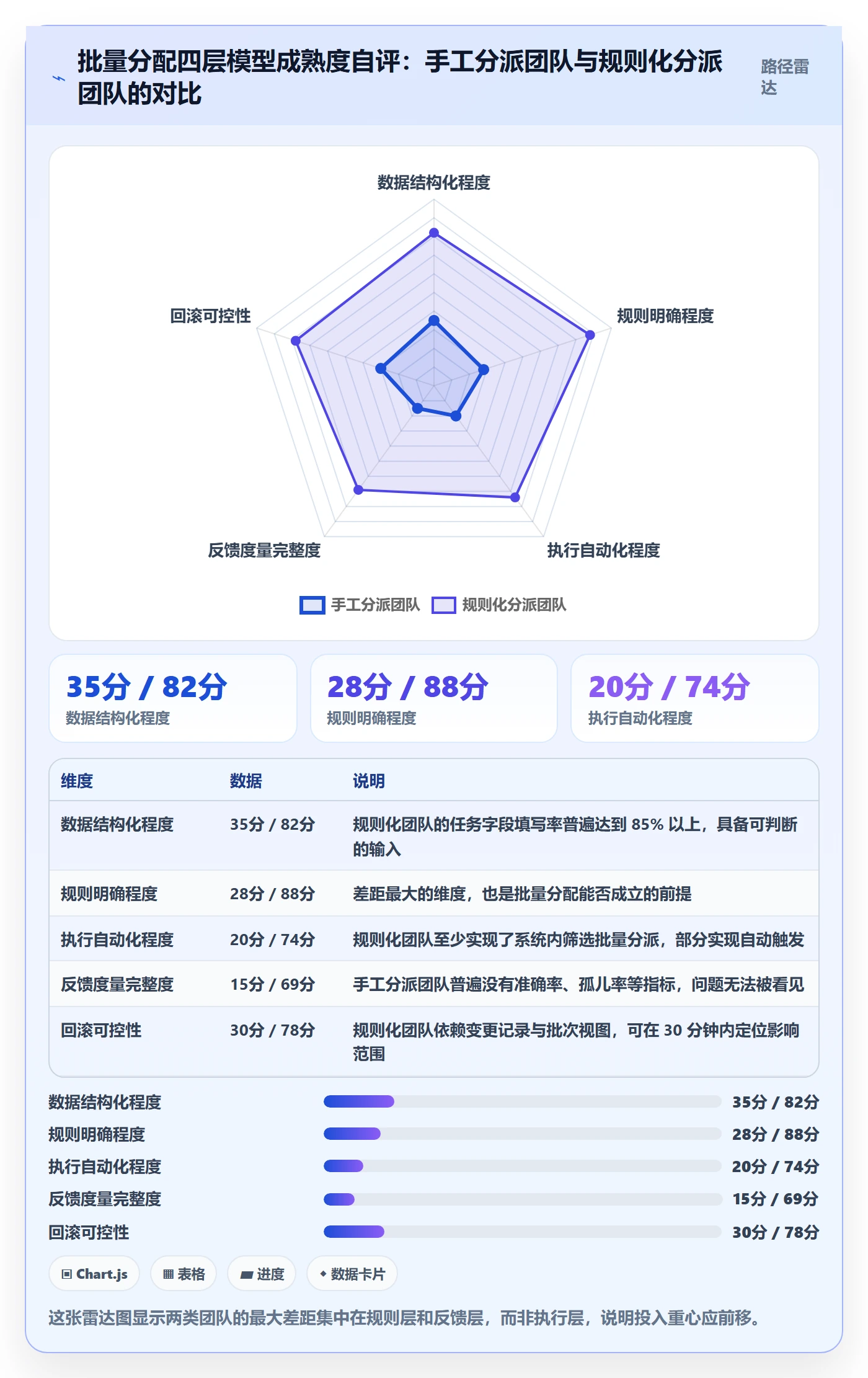 任务分派如何做好批量分配?实施团队协同管理与操作步骤