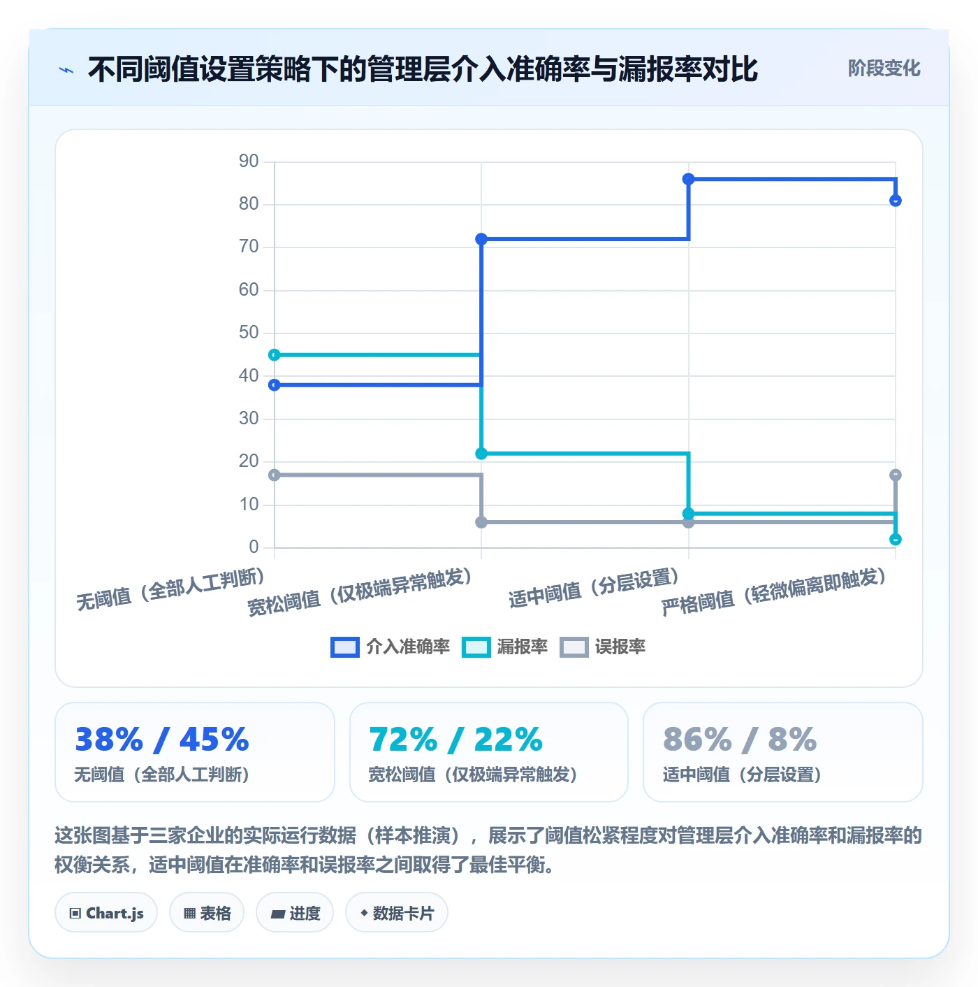 计划进度流程与规范：管理层进度管理效率提升关键指标