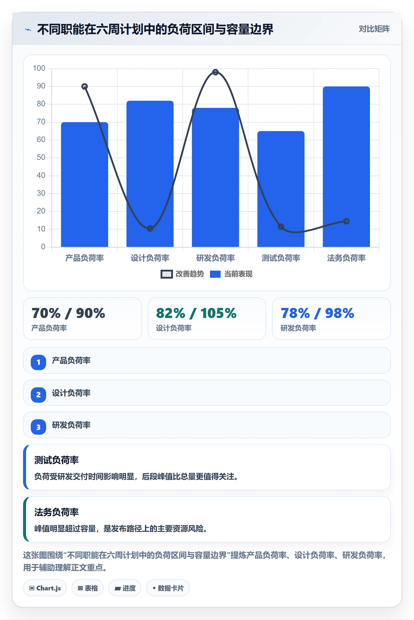 工作负载管理指南:跨部门团队如何做好资源负载,数据分析全流程