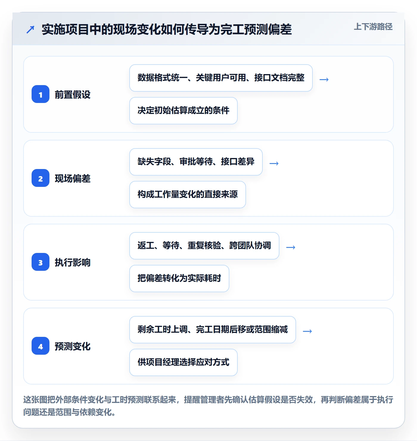 剩余工时管理指南：实施团队如何做好工时管理，制度设计全流程