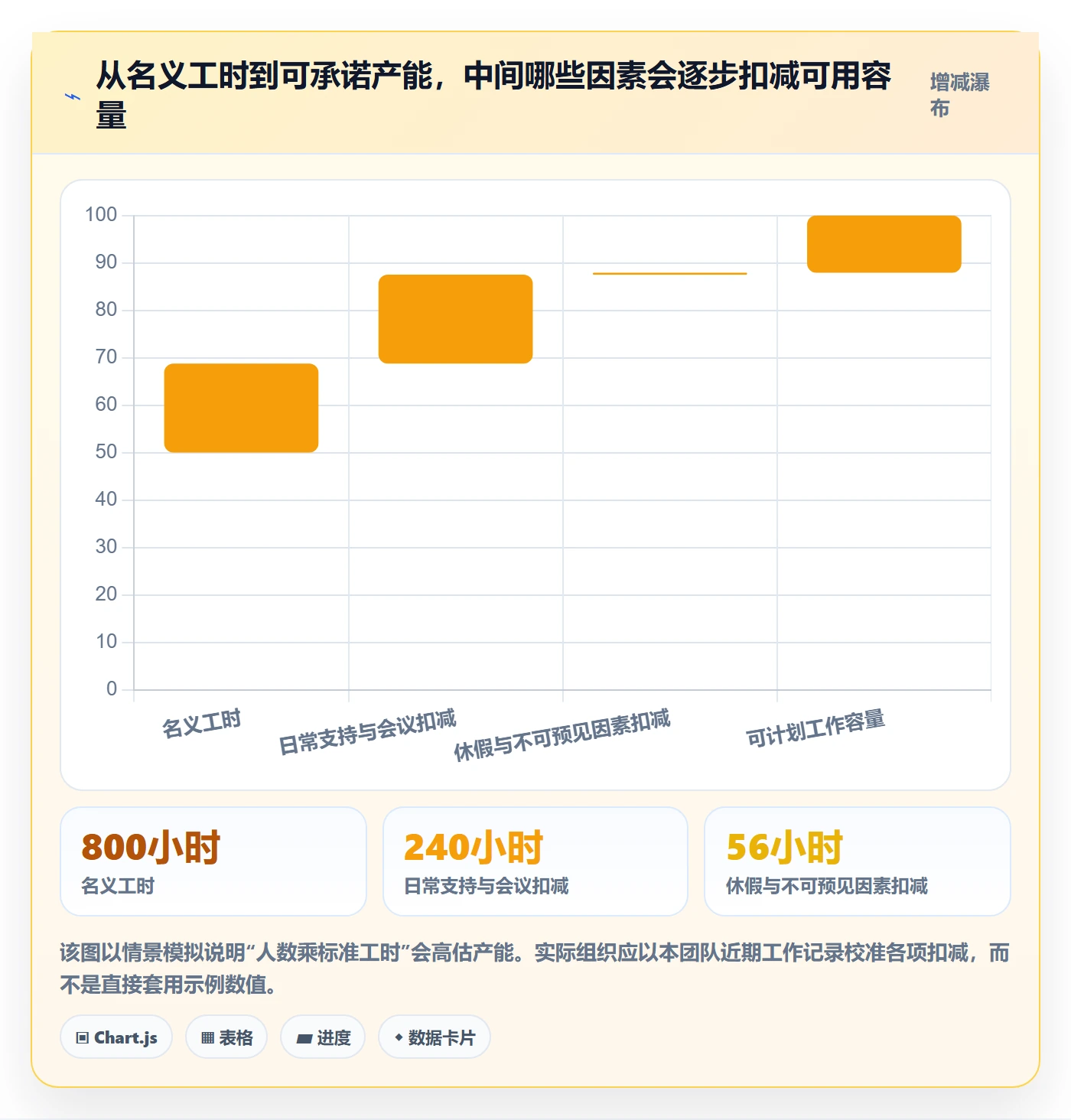 资源冲突怎么做？企业管理者风险控制：人力资源计划从0到1