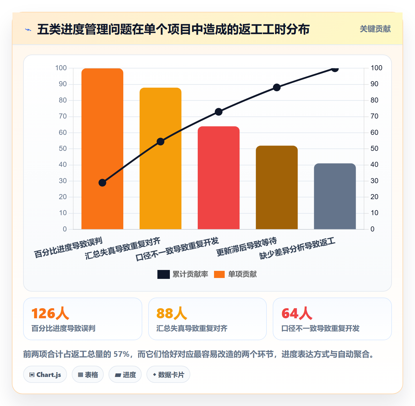 进度管理进度更新全流程：跨部门团队数据分析与一文讲清
