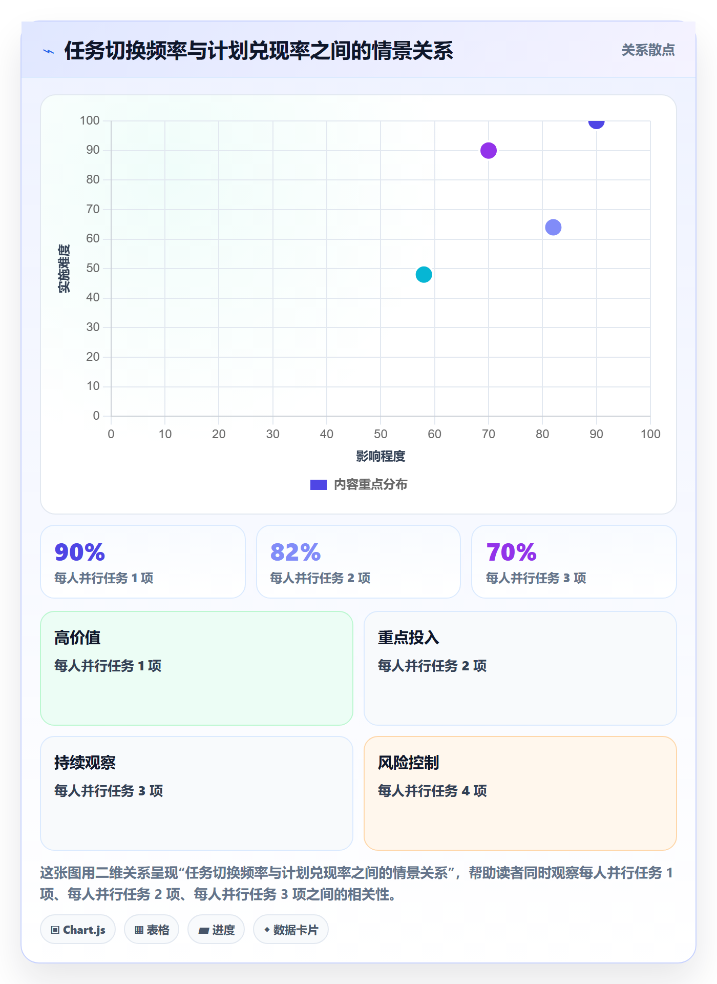 产能实操方法:研发团队提升资源负载效率的协同管理方法与模板