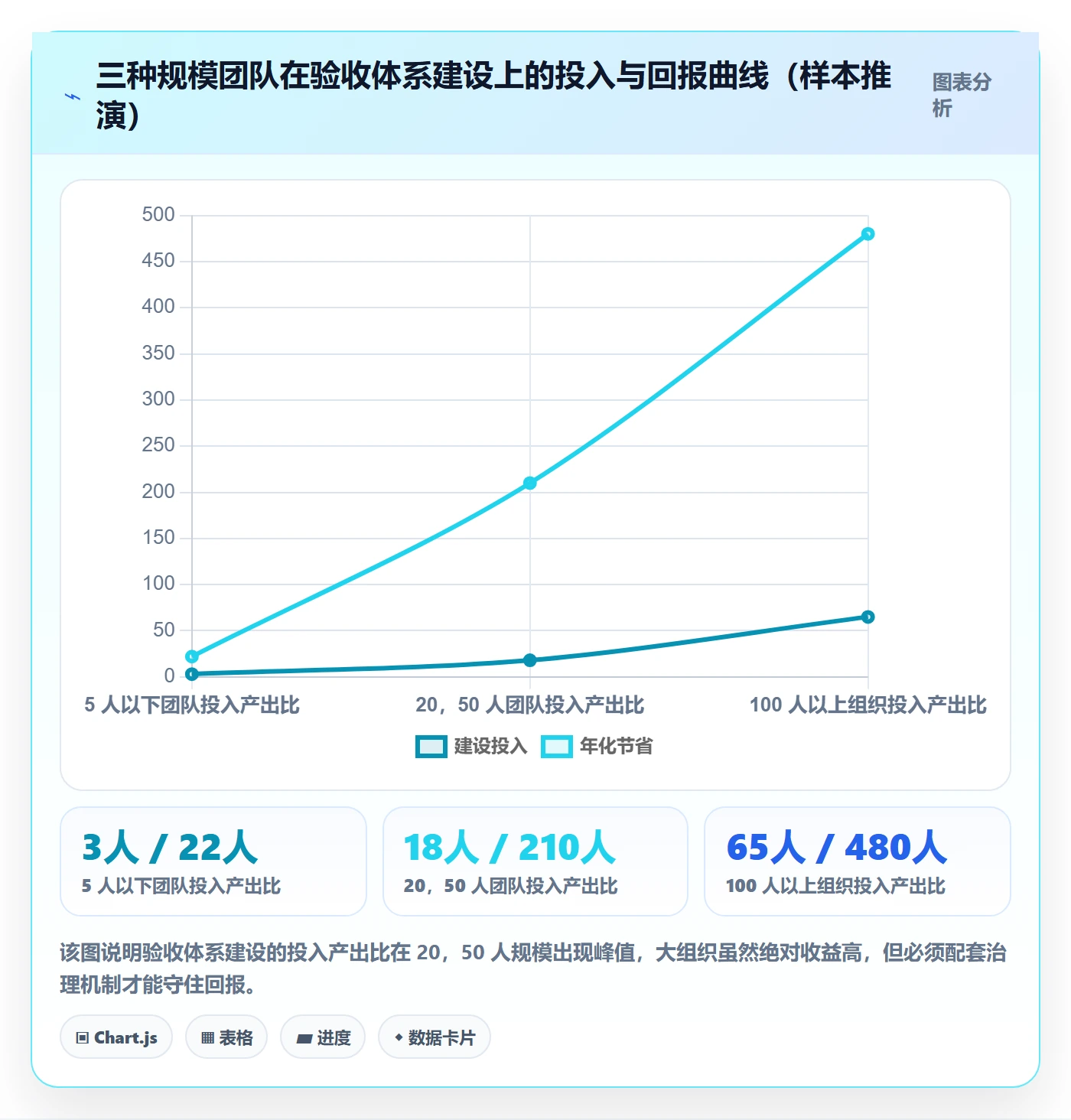 提交怎么做?实施团队效率提升:任务验收从0到1