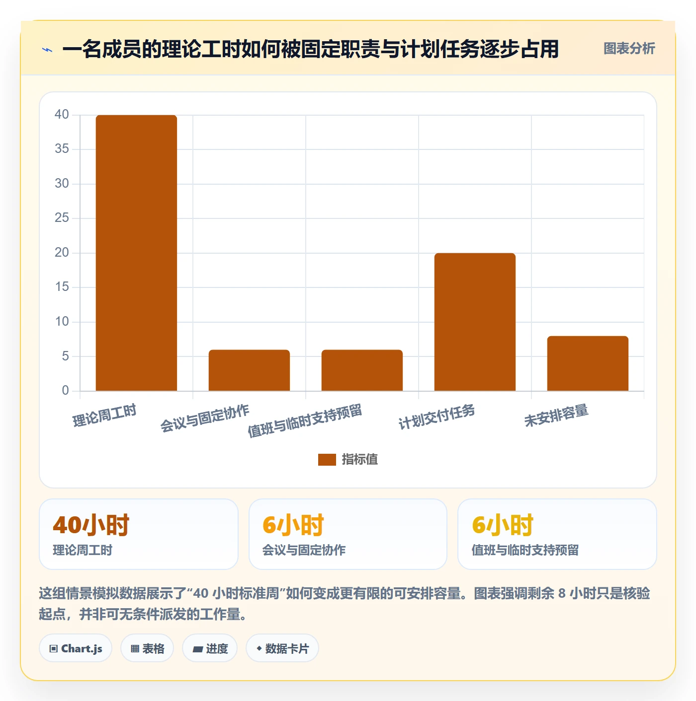 资源负载空闲资源教程：项目成员实操方法，避坑指南