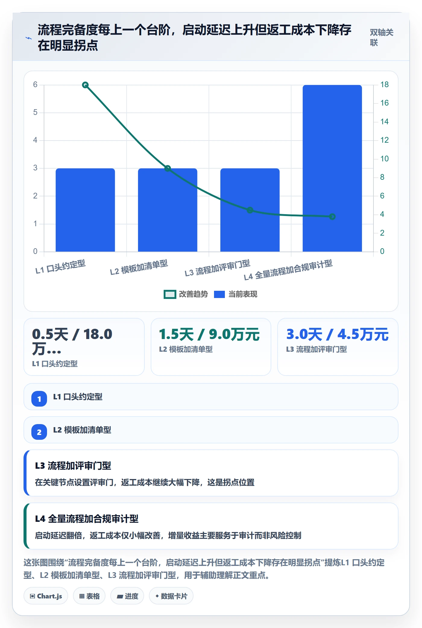 开始怎么做?项目经理风险控制:任务执行从0到1
