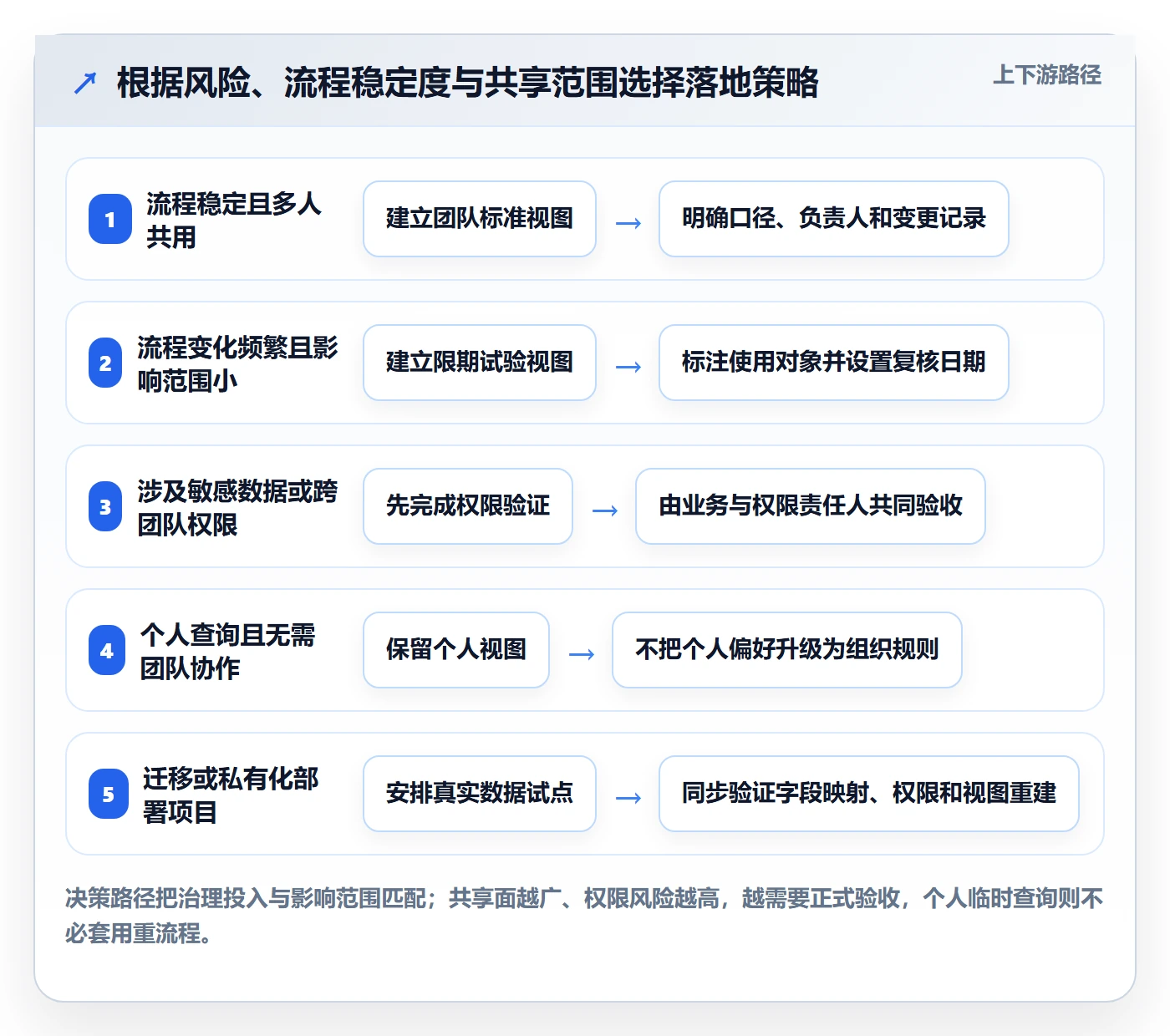 筛选管理方法大全:企业管理者列表视图最佳实践落地清单