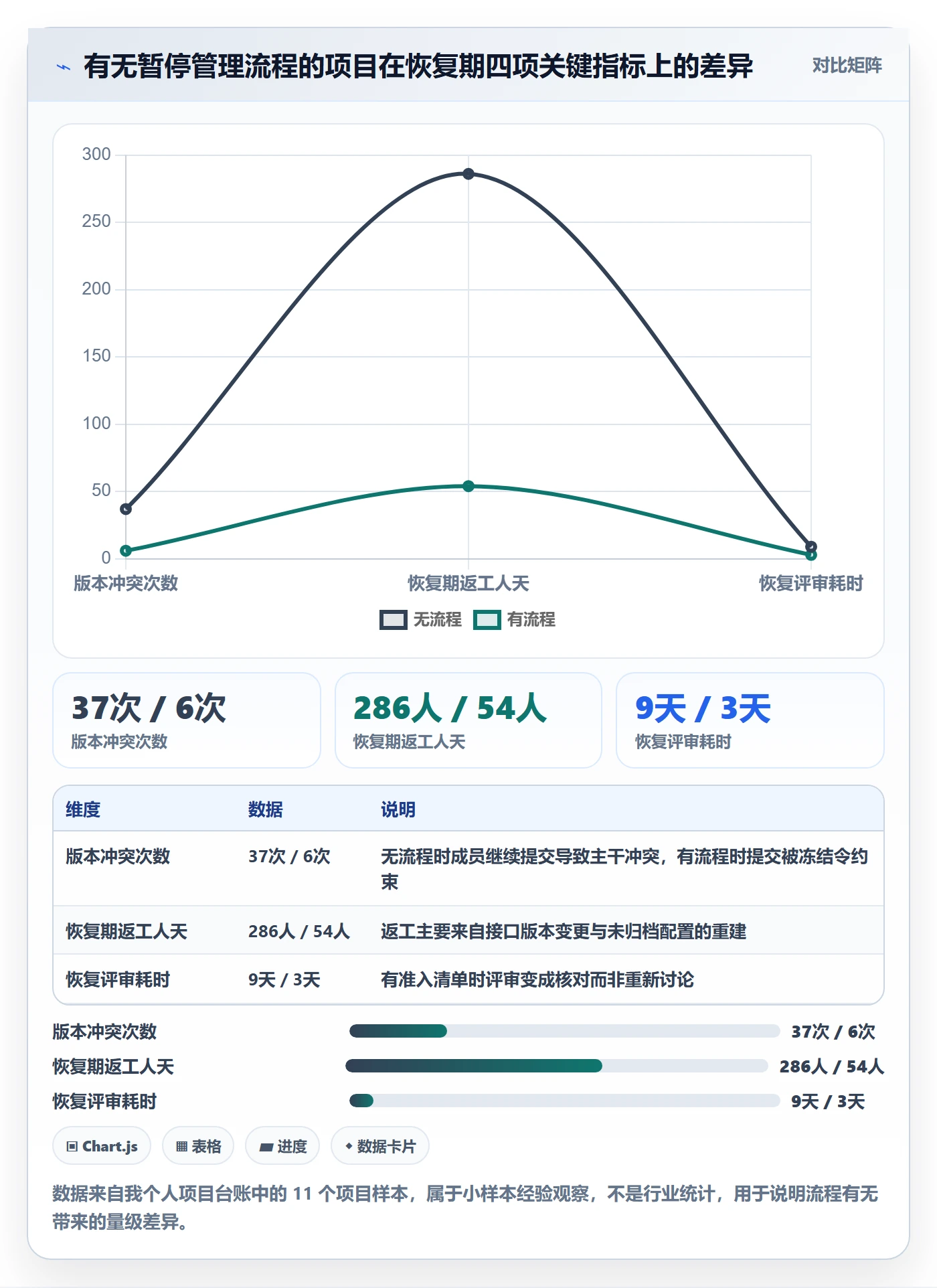暂停管理指南：项目成员如何做好任务执行，最佳实践全流程