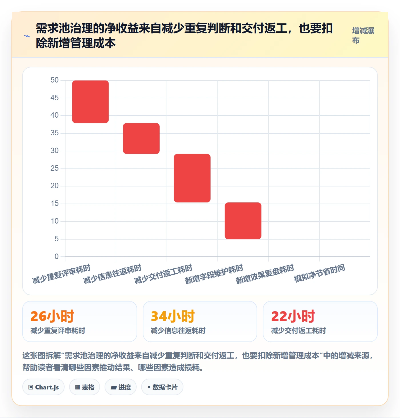 需求池管理指南:项目成员如何做好需求管理,数据分析全流程