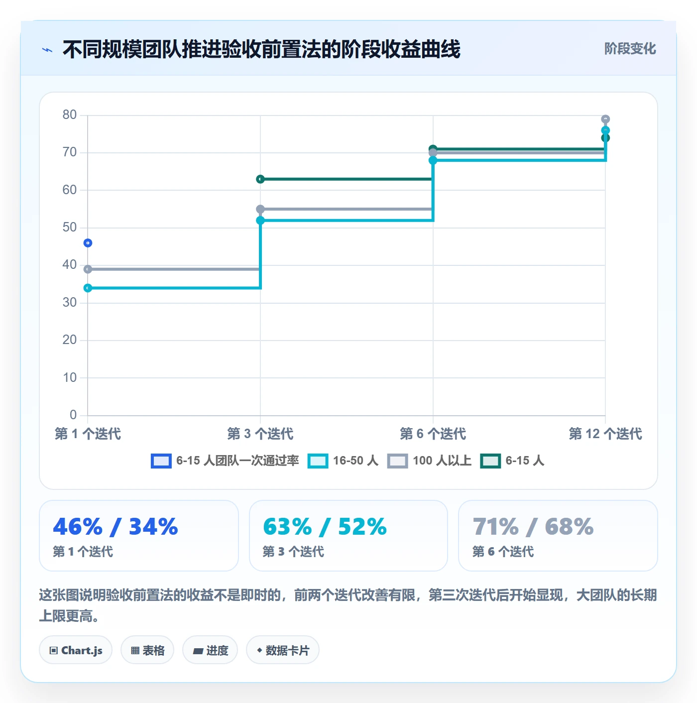 任务验收返工教程:管理层入门指南,避坑指南