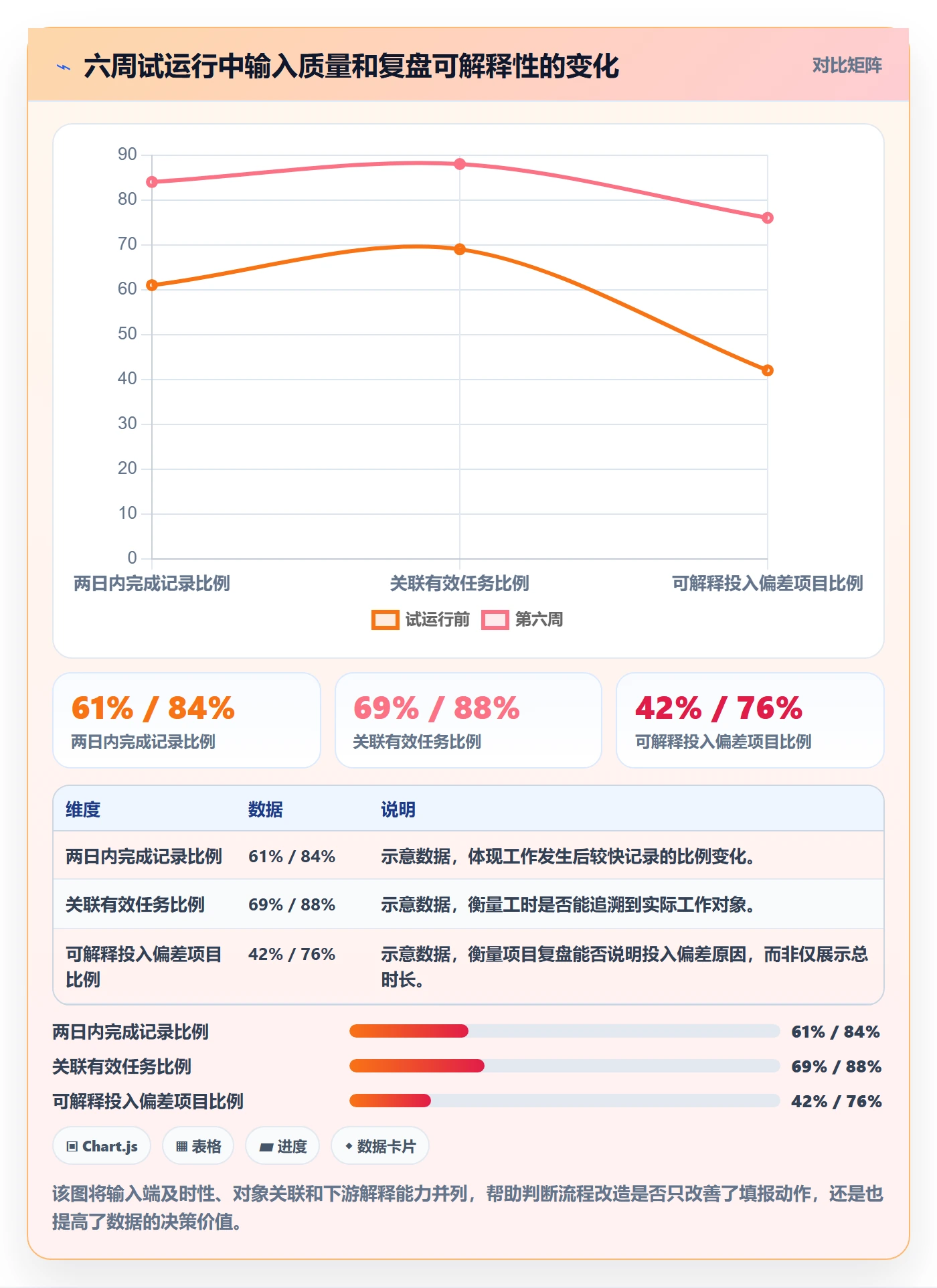 工时审核怎么做？产品经理风险控制：工时管理从0到1