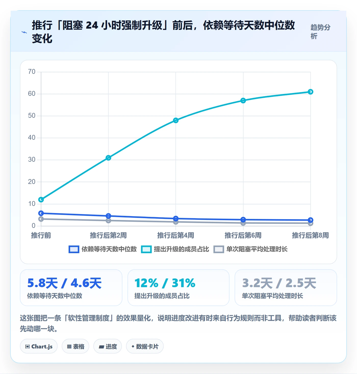 进度管理项目进度教程:跨部门团队入门指南,避坑指南
