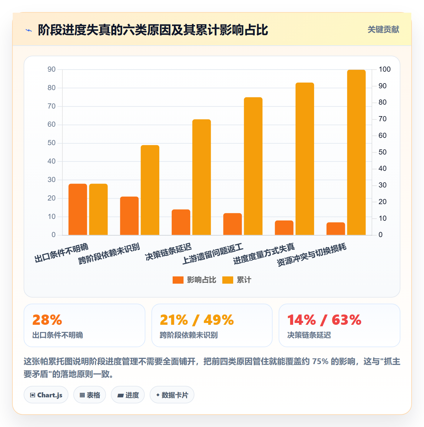 阶段进度管理方法大全:项目负责人进度管理落地方案落地清单