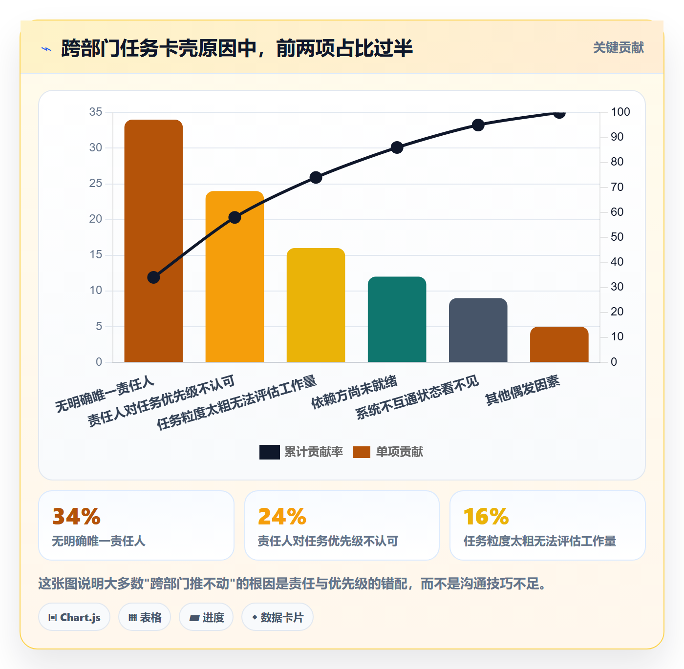 任务分派认领全流程:跨部门团队实操方法与一文讲清