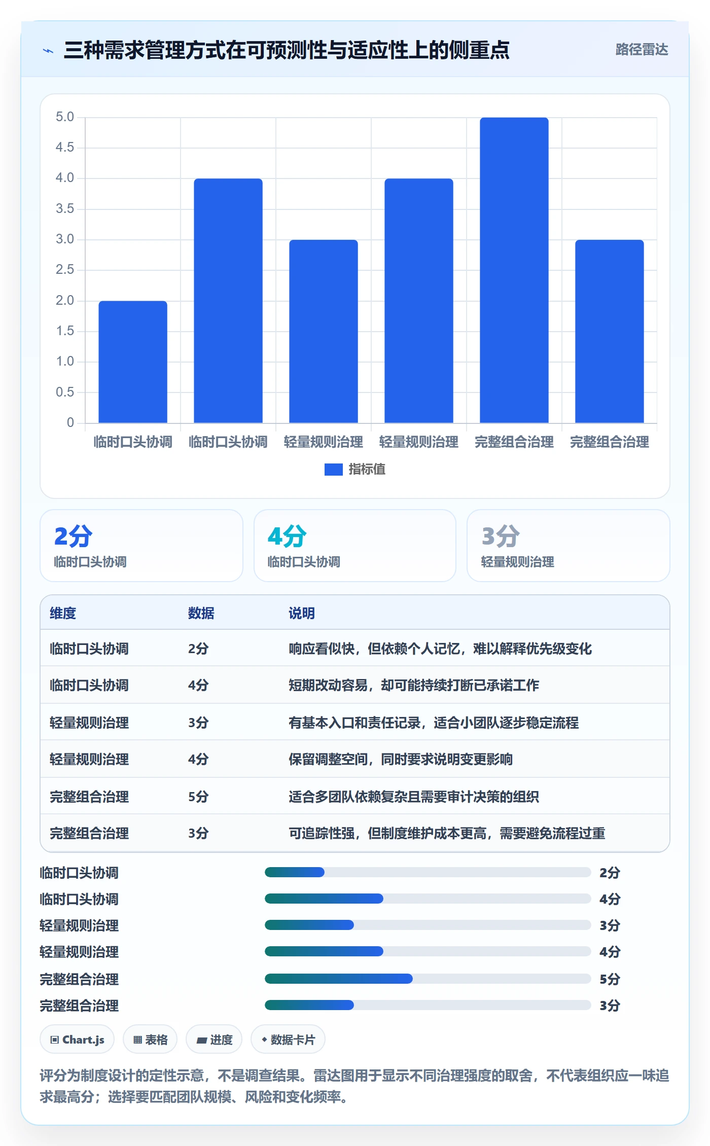 开发周期实操方法：跨部门团队提升需求排期效率的制度设计方法与模板