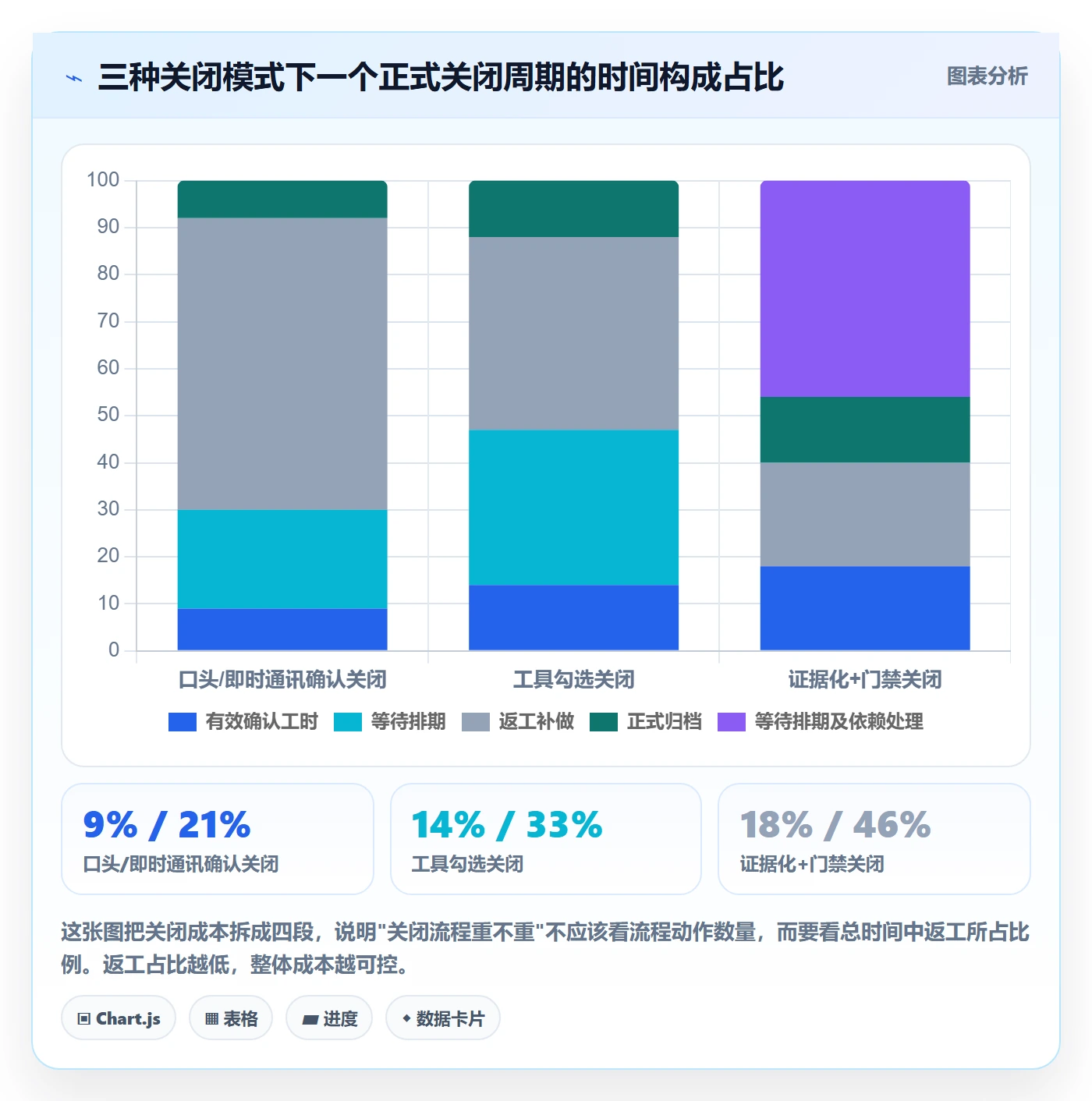 关闭最佳实践:PMO任务执行落地方案,常见问题