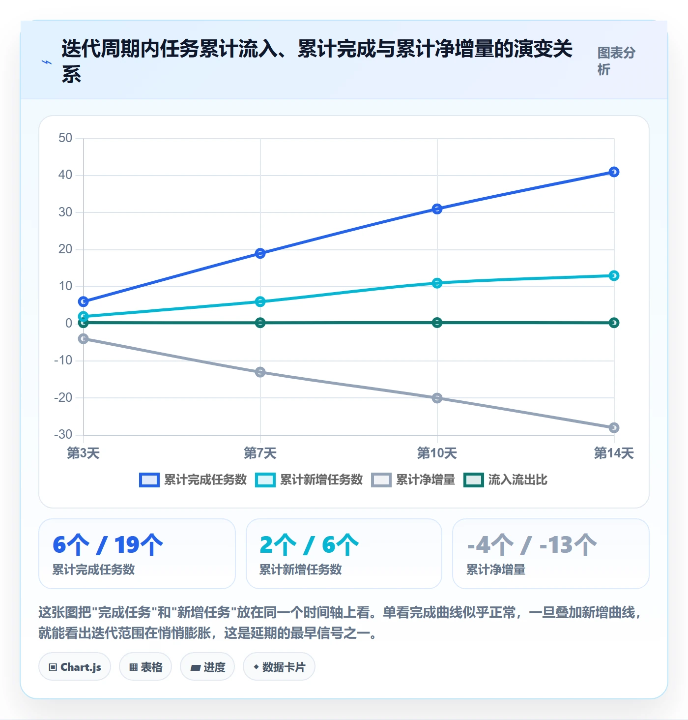 实际进度落地方案:产品经理开展进度管理的数据分析案例解析