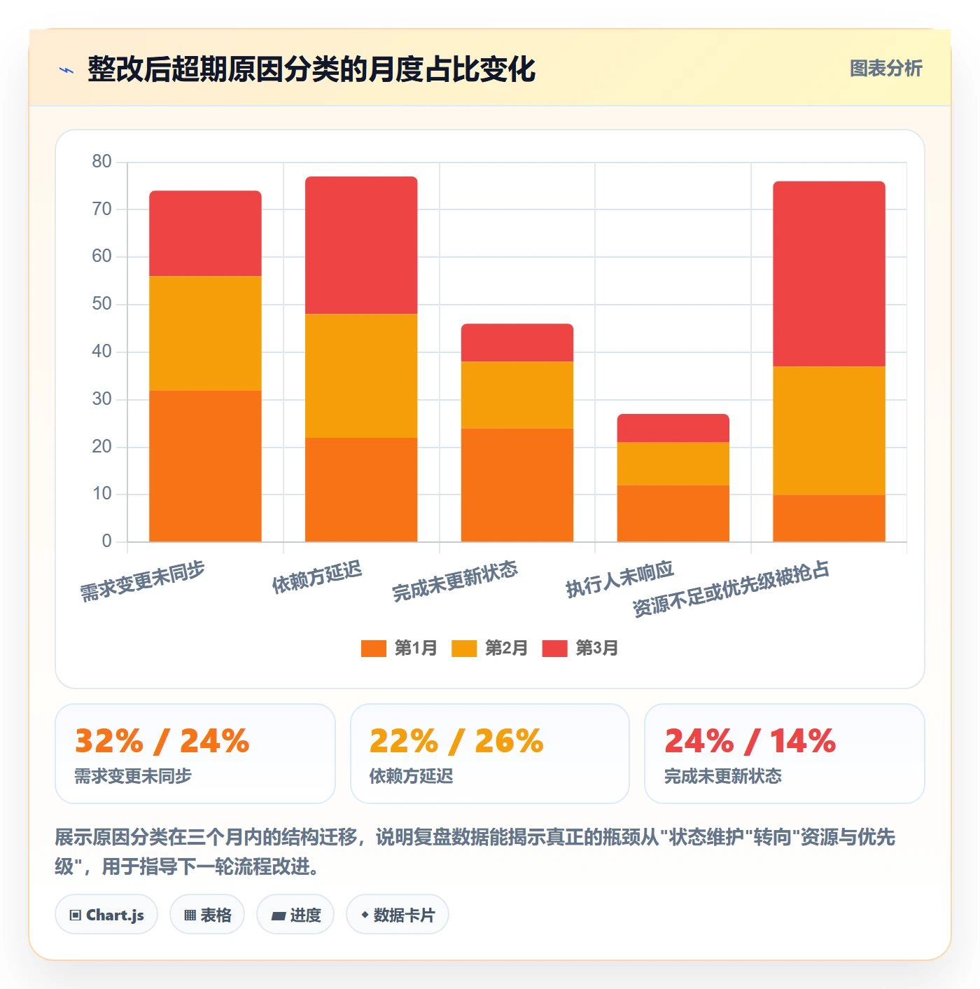 任务提醒超期提醒全流程:项目负责人实操方法与一文讲清