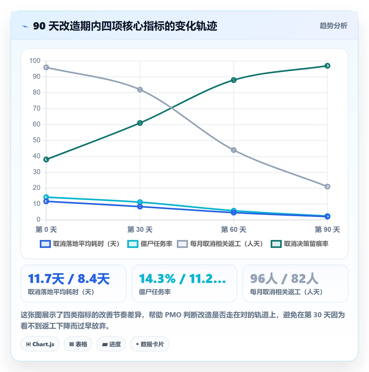 取消落地方案:PMO开展任务执行的最佳实践案例解析