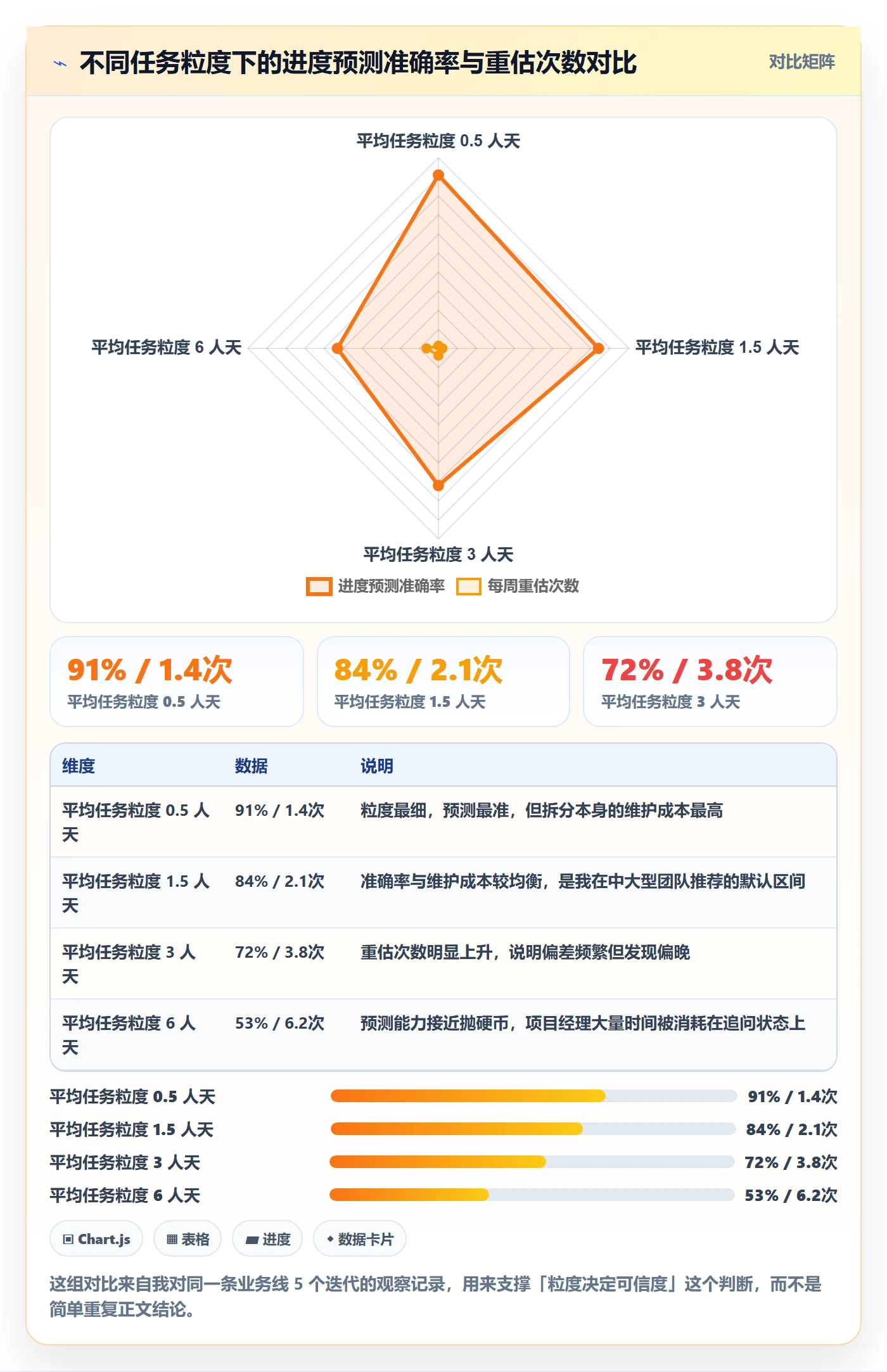 项目进度流程与规范：项目经理进度管理实操方法关键指标