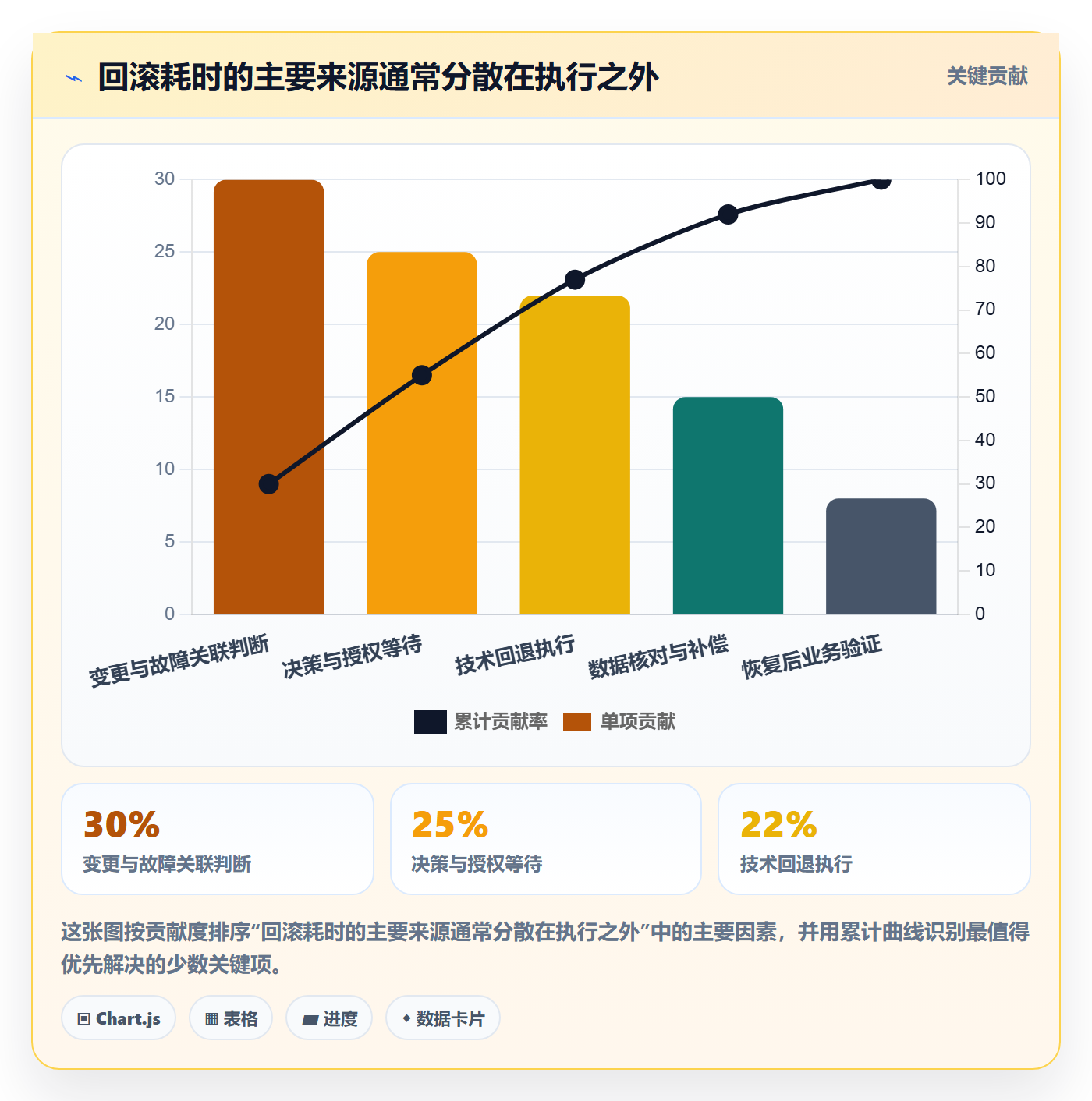 回滚流程与规范：管理层发布管理流程优化关键指标