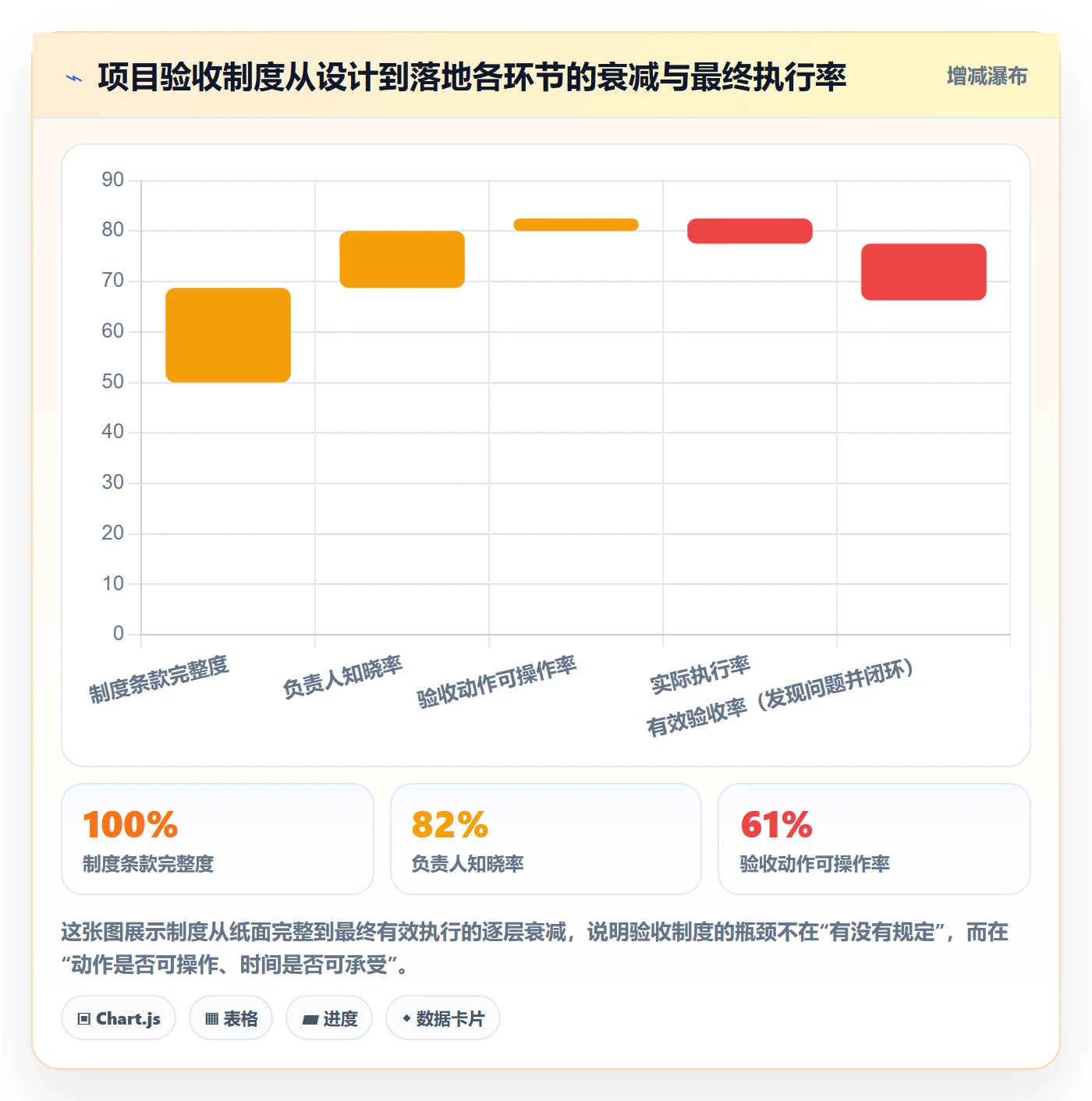 审核落地方案：项目负责人开展任务验收的制度设计案例解析