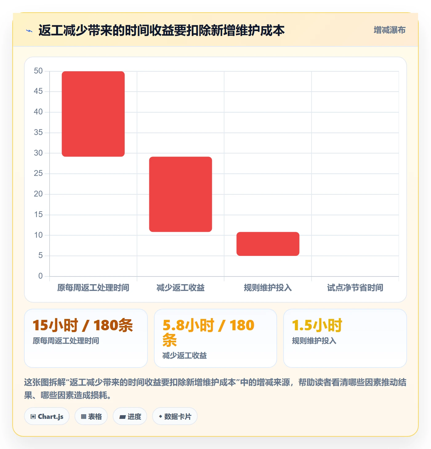 工时表如何做好审批?产品经理实操方法与操作步骤