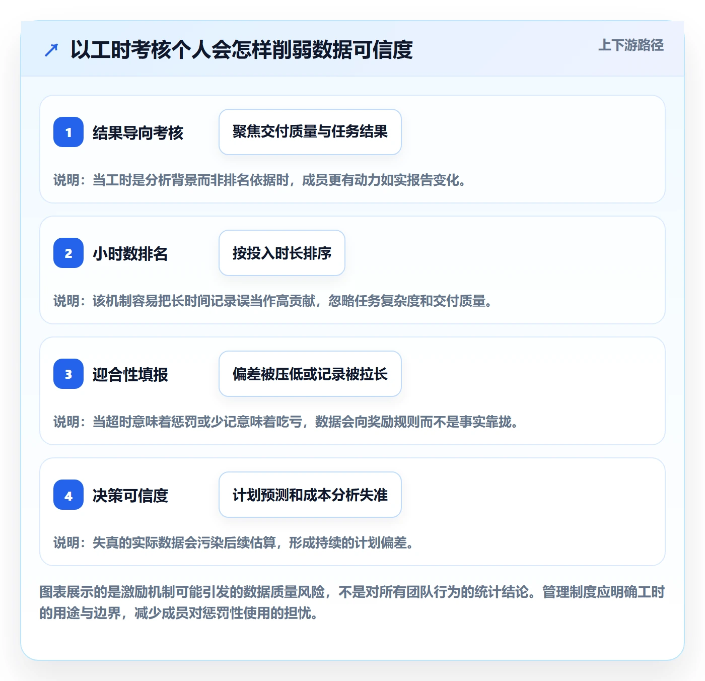 计划工时怎么做？项目负责人效率提升：工时管理从0到1