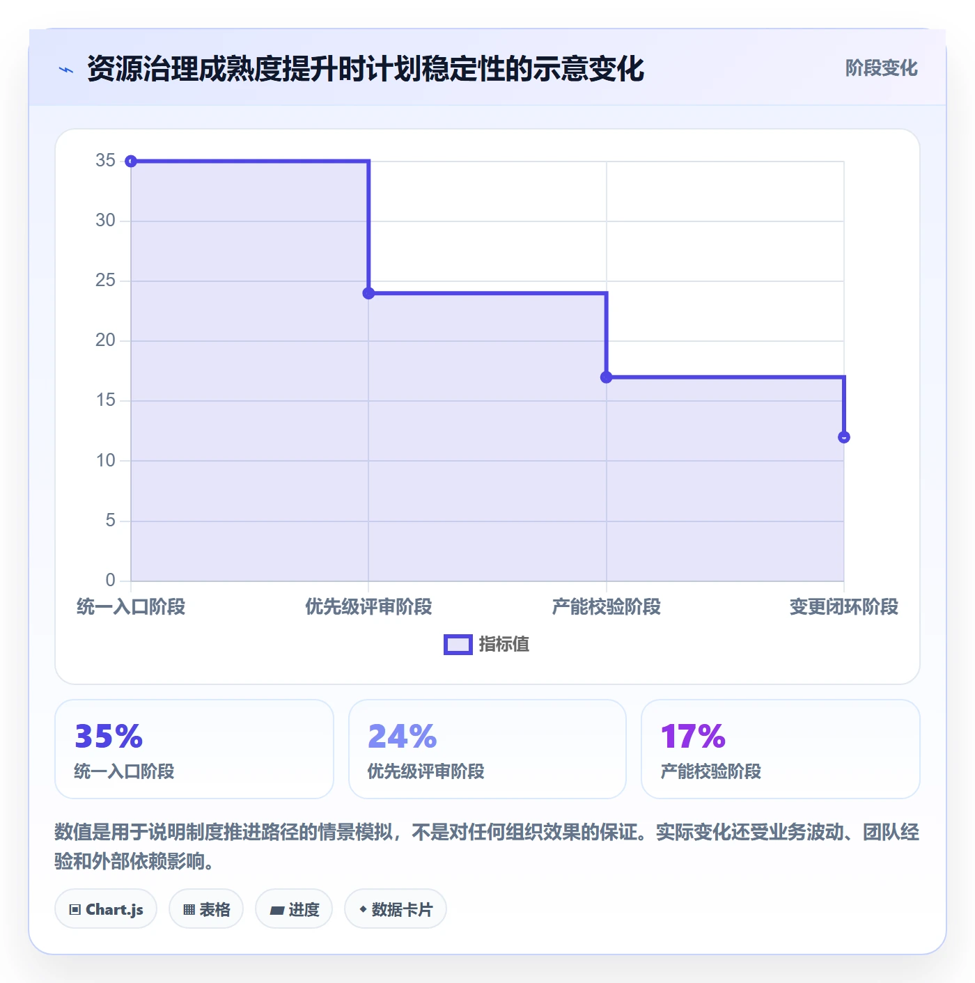 团队流程与规范:产品经理资源管理制度设计关键指标