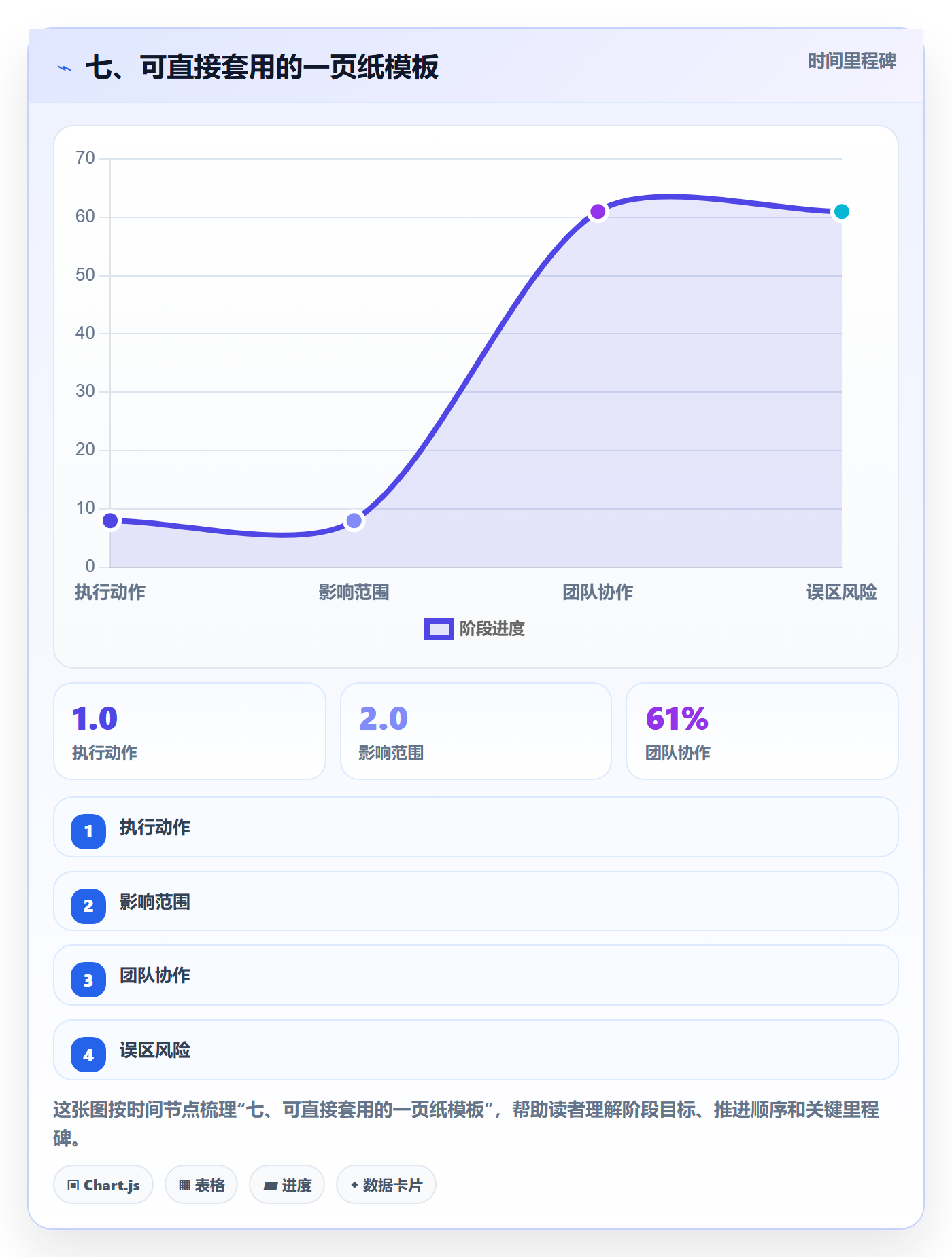 七、可直接套用的一页纸模板