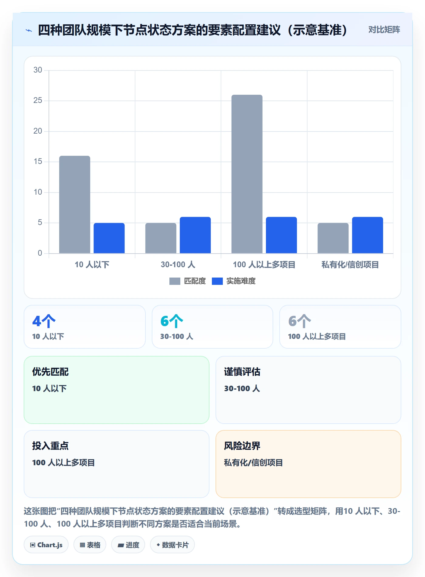 节点状态实操方法：实施团队提升里程碑效率的协同管理方法与模板