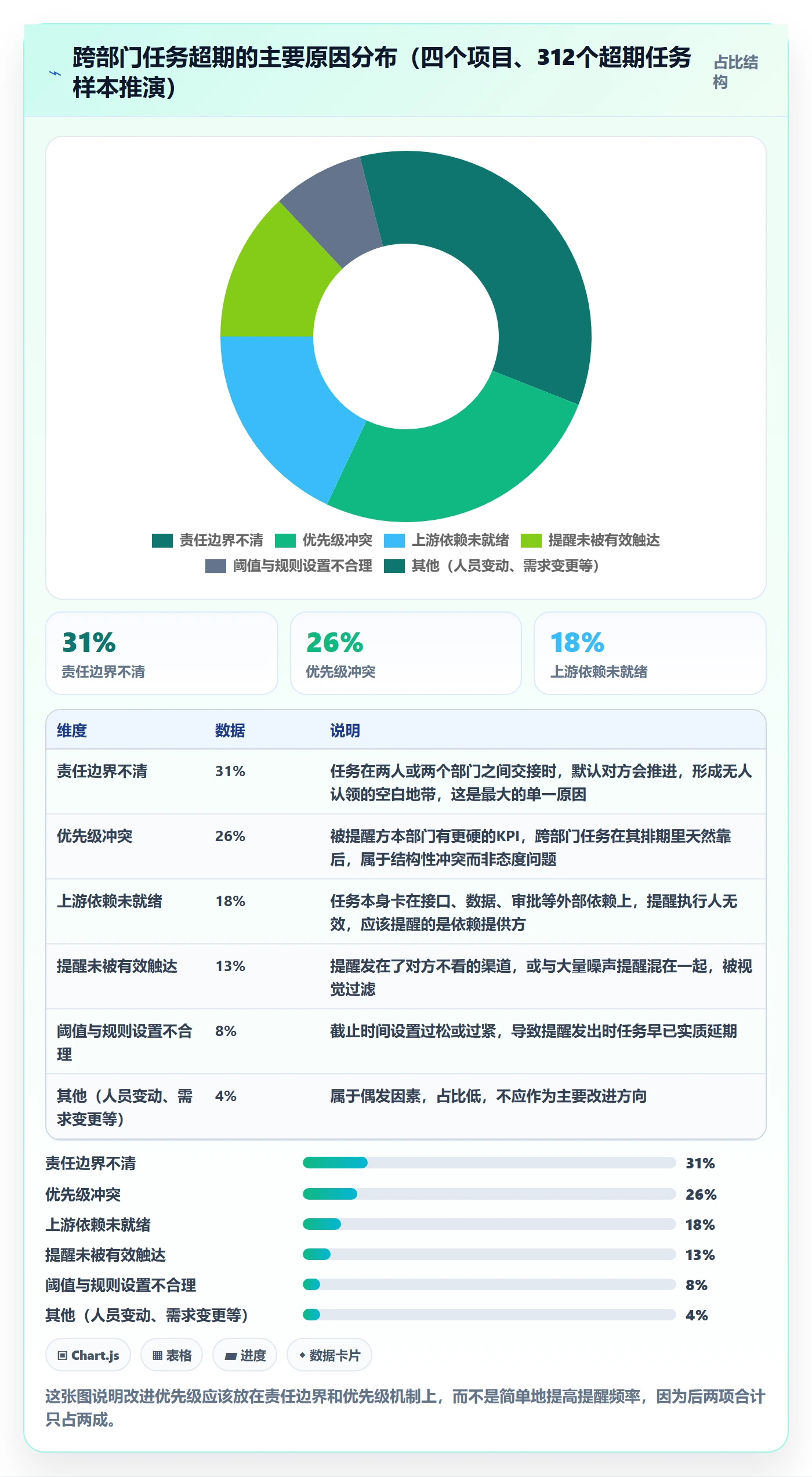 超期提醒管理指南：跨部门团队如何做好任务提醒，流程优化全流程