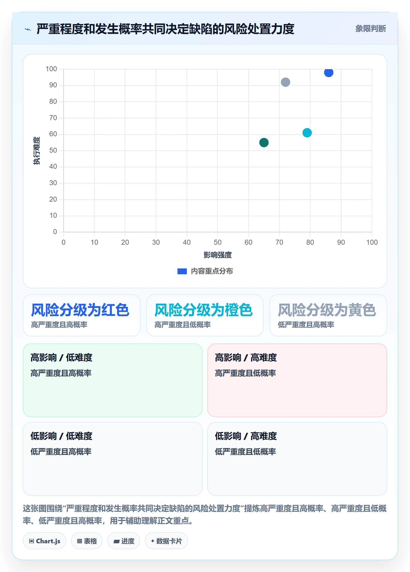 缺陷管理指南：实施团队如何做好Bug / 缺陷，风险控制全流程
