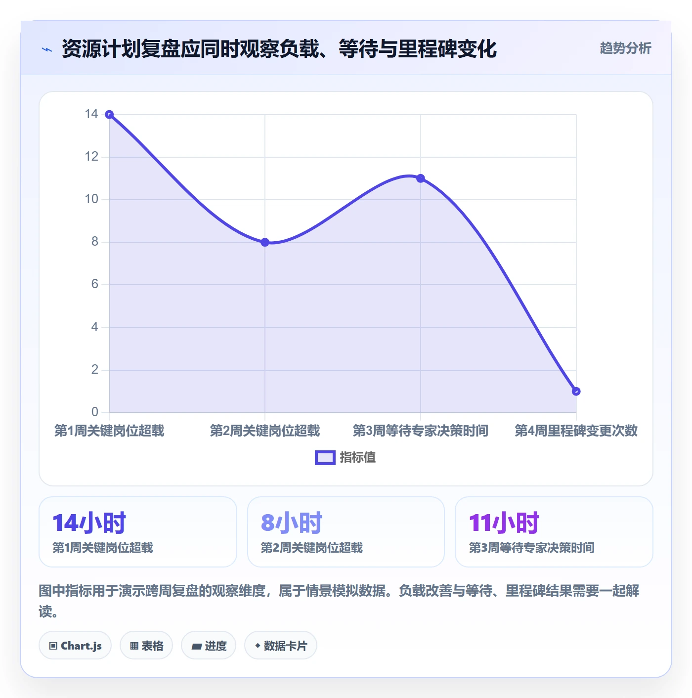 人力资源计划资源负载全流程：项目负责人最佳实践与一文讲清