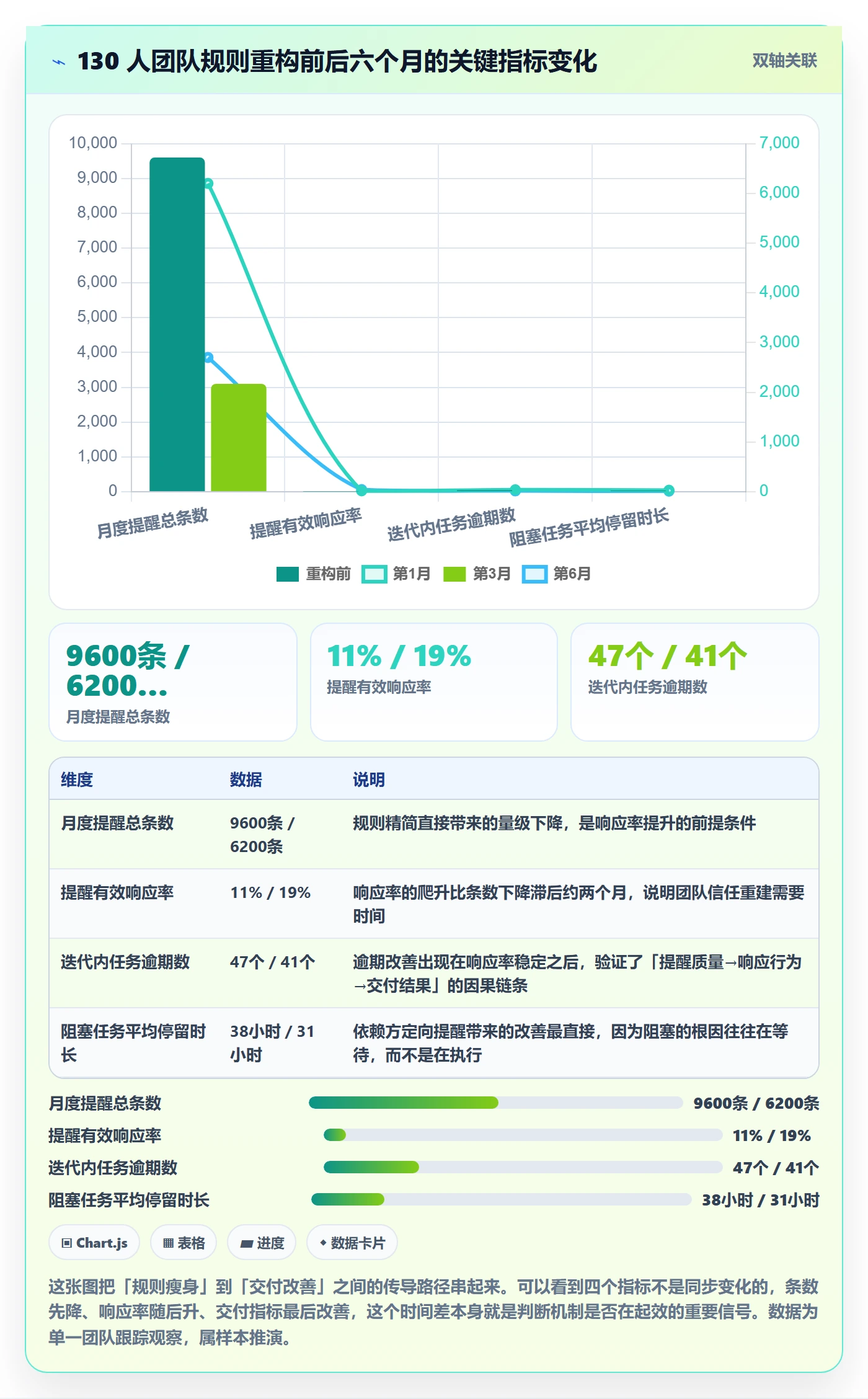 任务提醒自动提醒教程:研发团队效率提升,避坑指南
