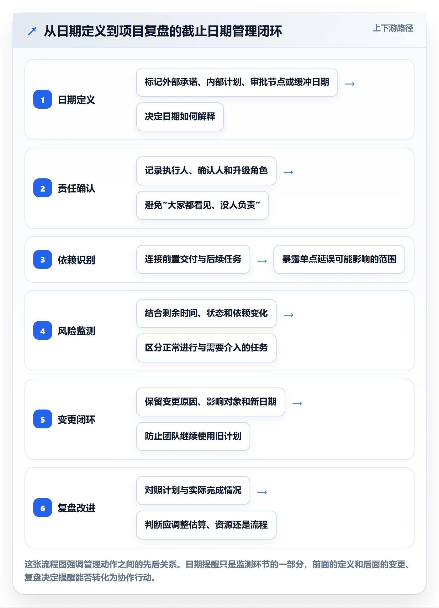 截止日期管理方法大全：项目经理日历视图落地方案落地清单